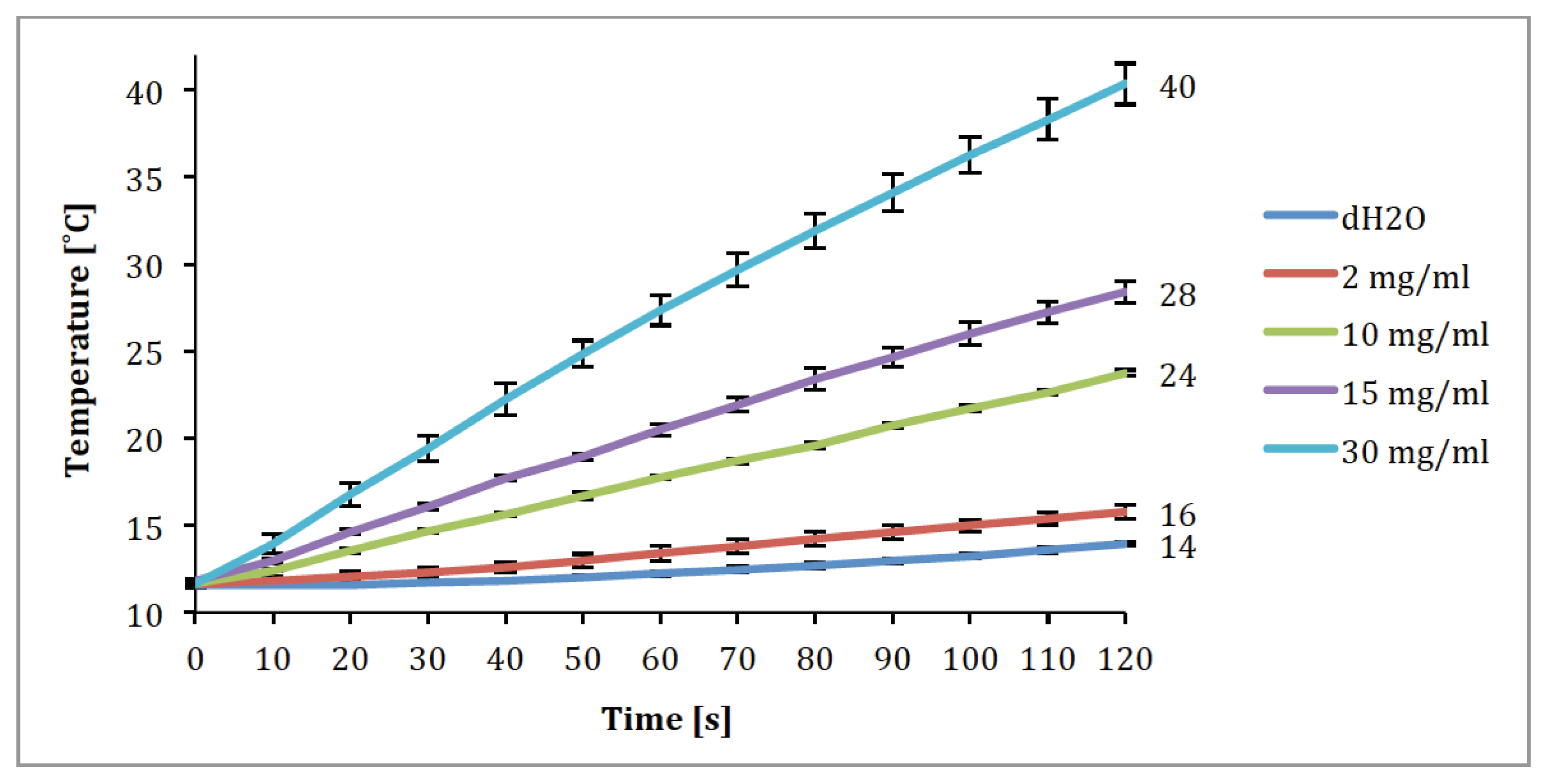 Ijms 14 17501f5