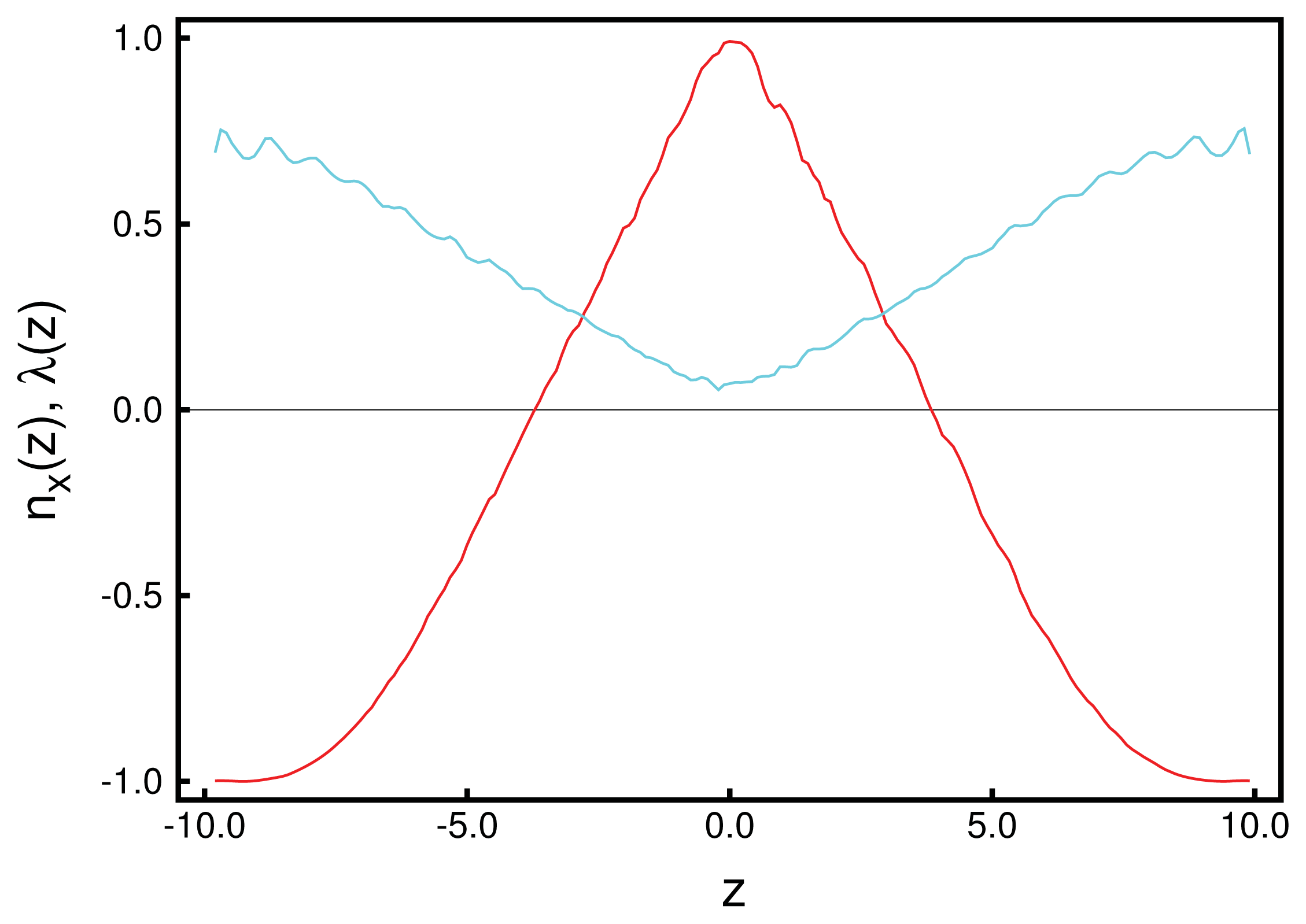 Ijms 14 17584f10 1024