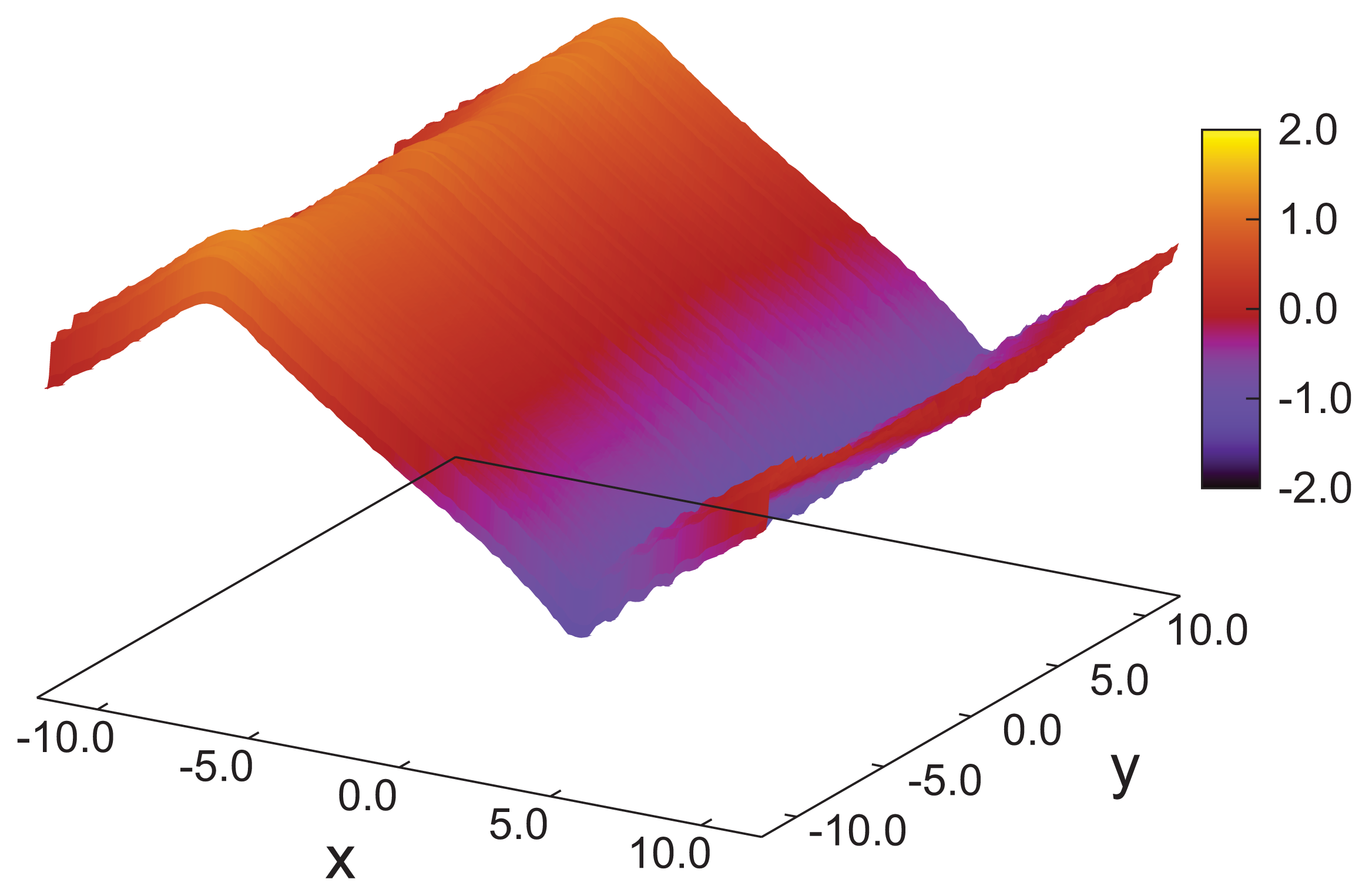 Ijms 14 17584f11 1024