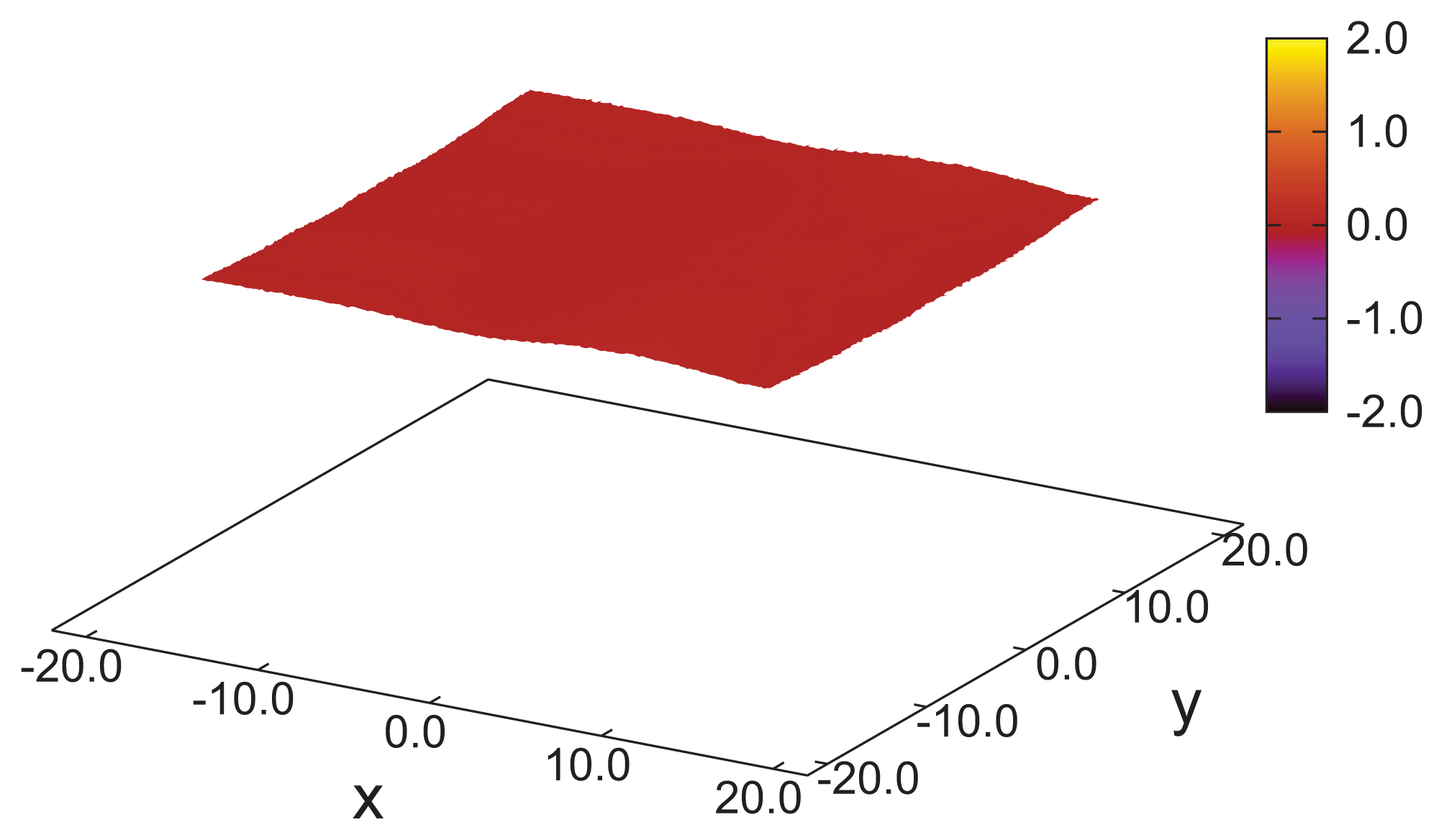 Ijms 14 17584f2 1024