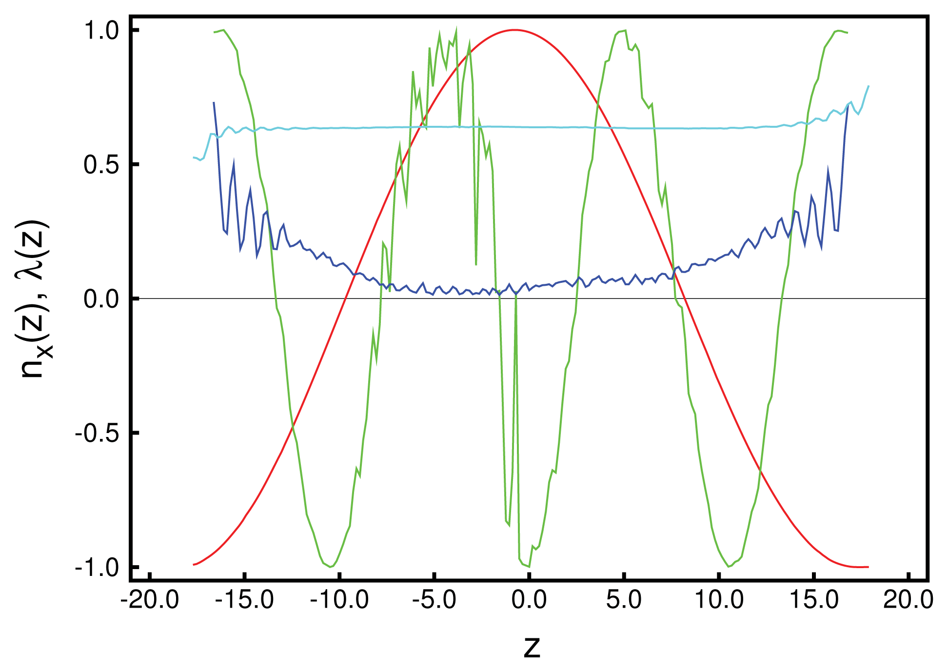 Ijms Free Full Text Nanoconfinement Induced Structures In Chiral Liquid Crystals Html