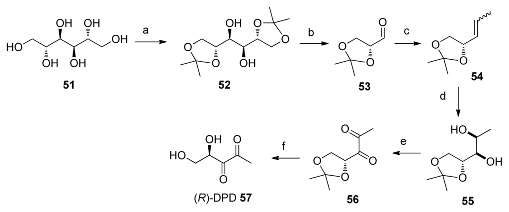 Ijms Free Full Text Small Molecule Inhibitors Of Ai 2 Signaling In Bacteria State Of The Art And Future Perspectives For Anti Quorum Sensing Agents Html