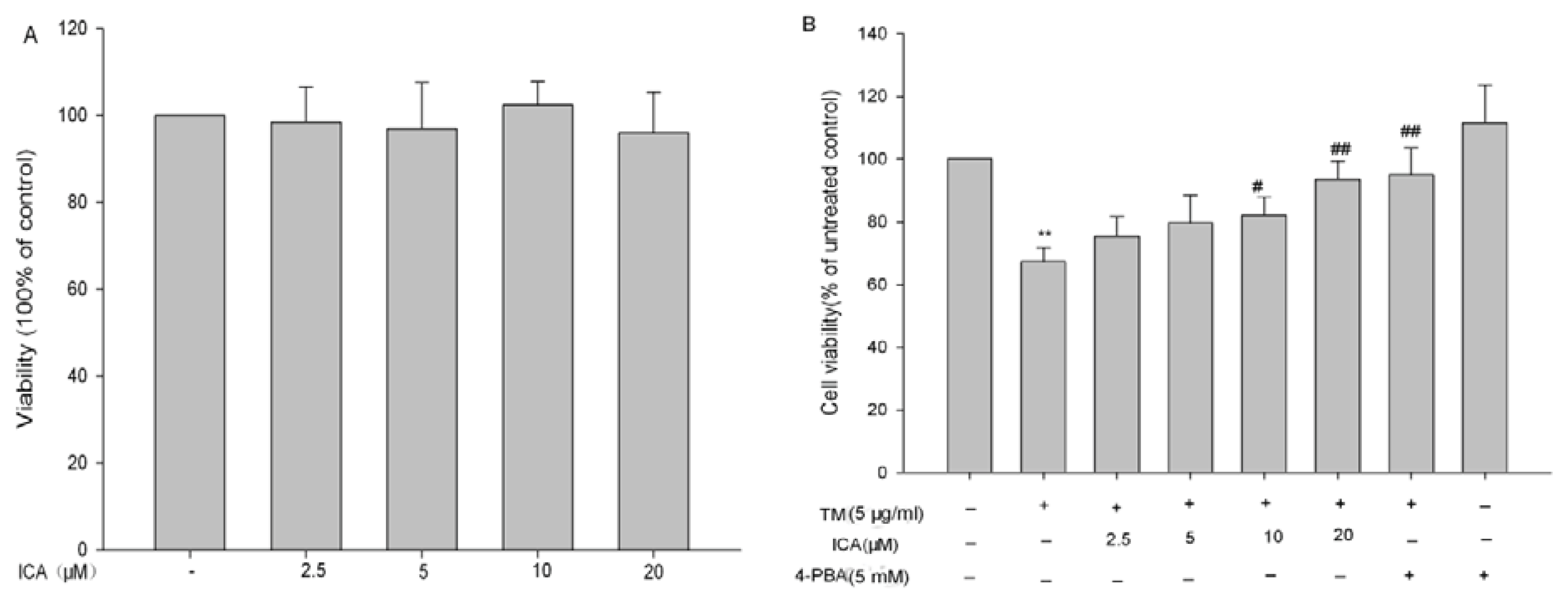 Ijms 14 17845f1 1024