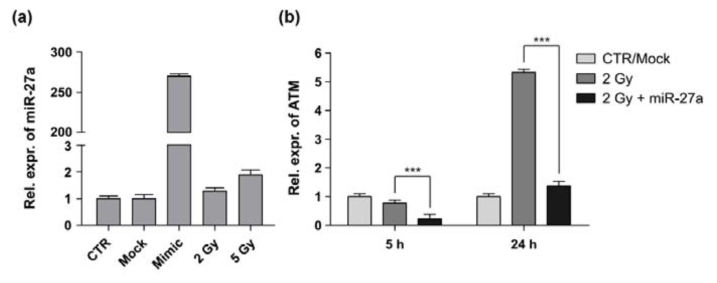 Ijms 14 17881f2 1024