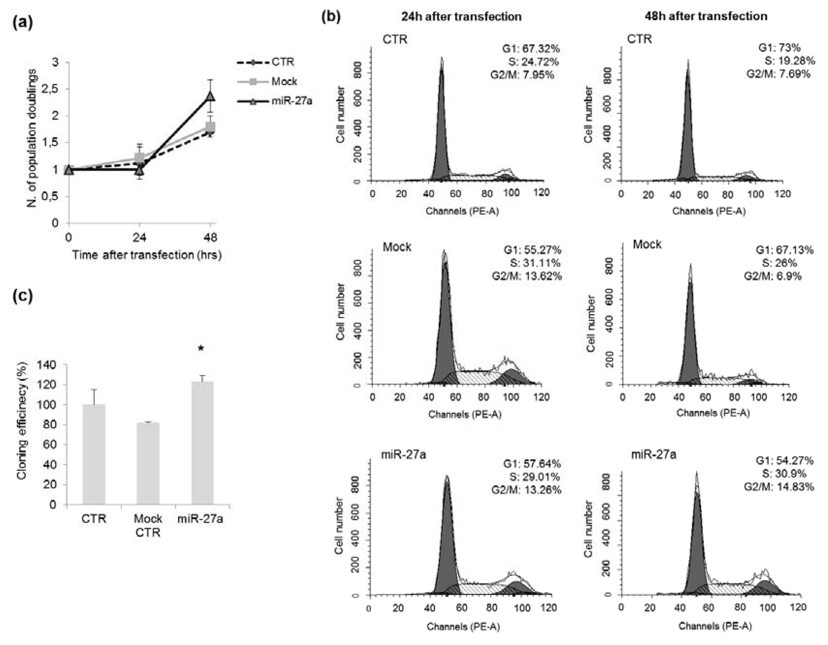 Ijms 14 17881f3 1024