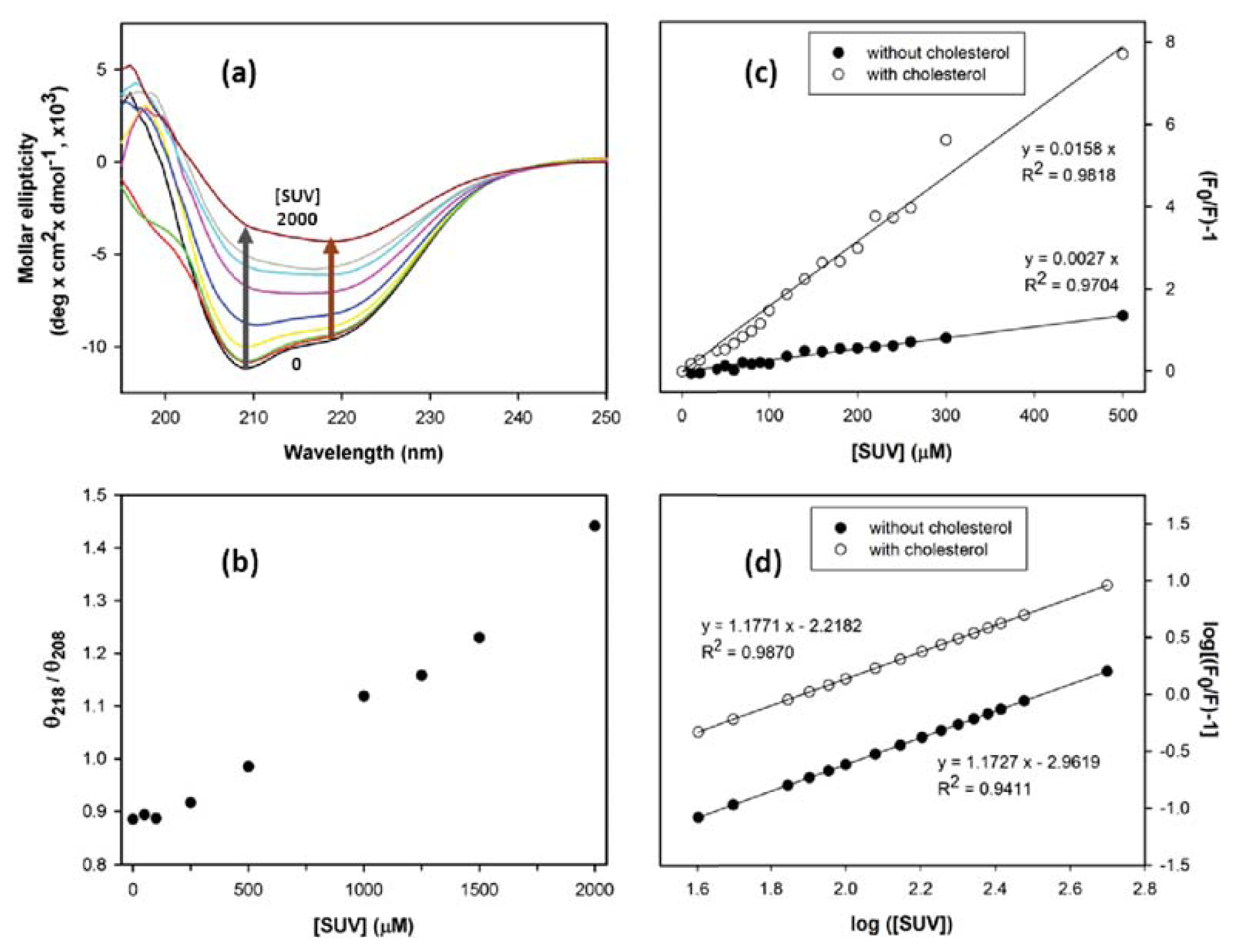 Ijms 14 17943f4 1024