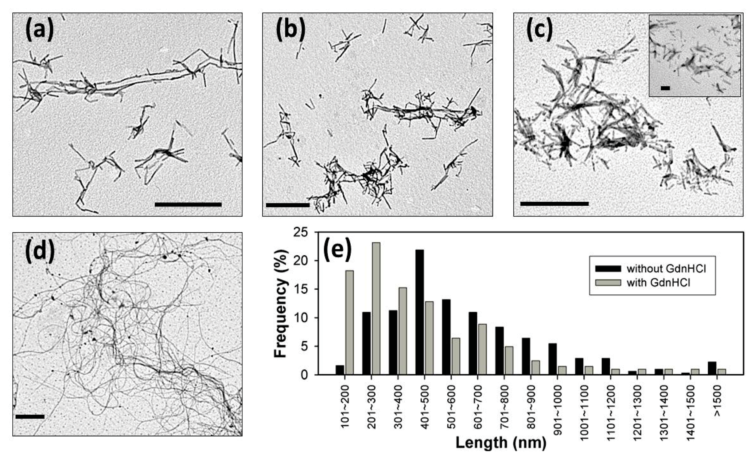 Ijms 14 17943f5 1024