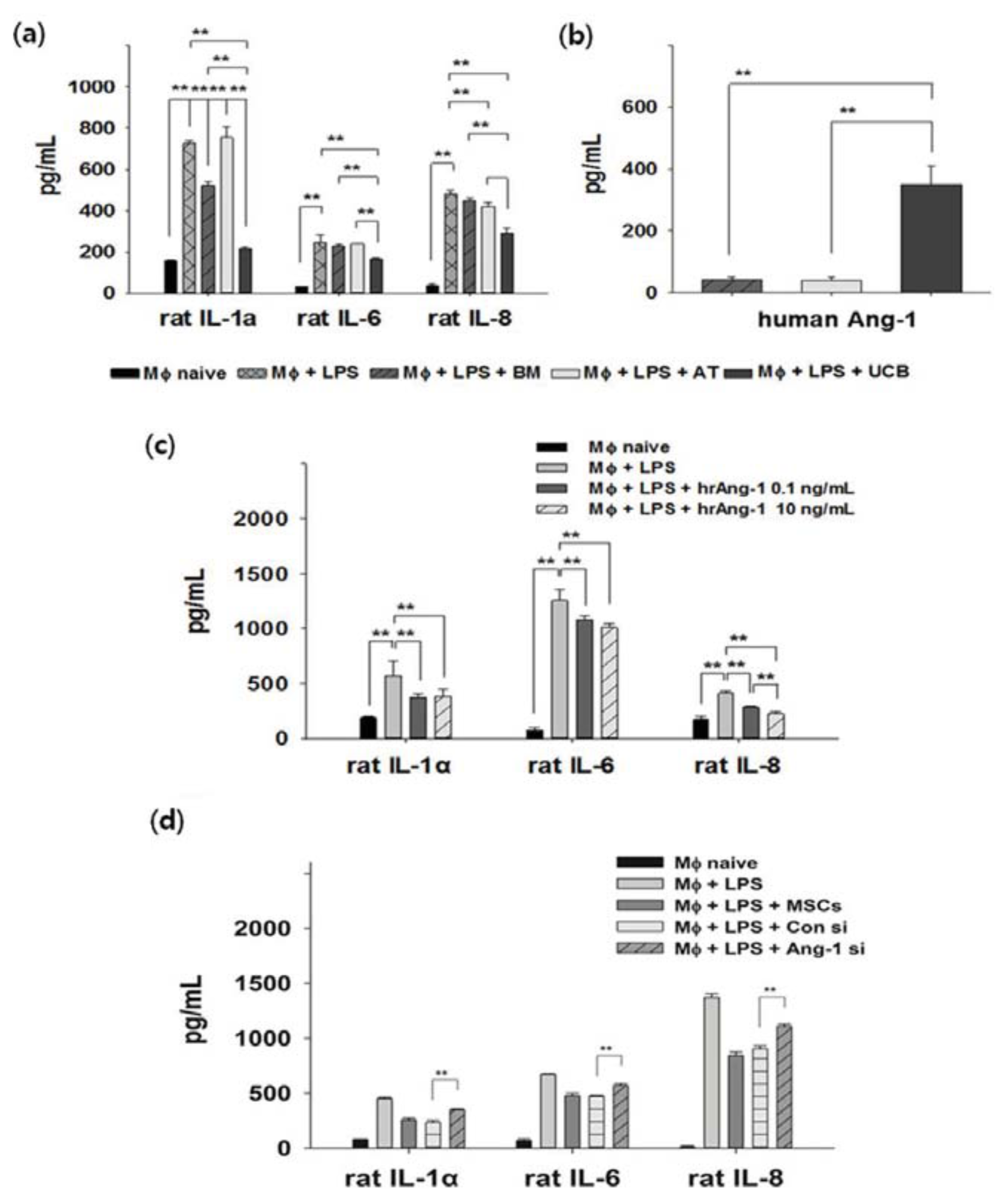 Ijms 14 17986f4 1024