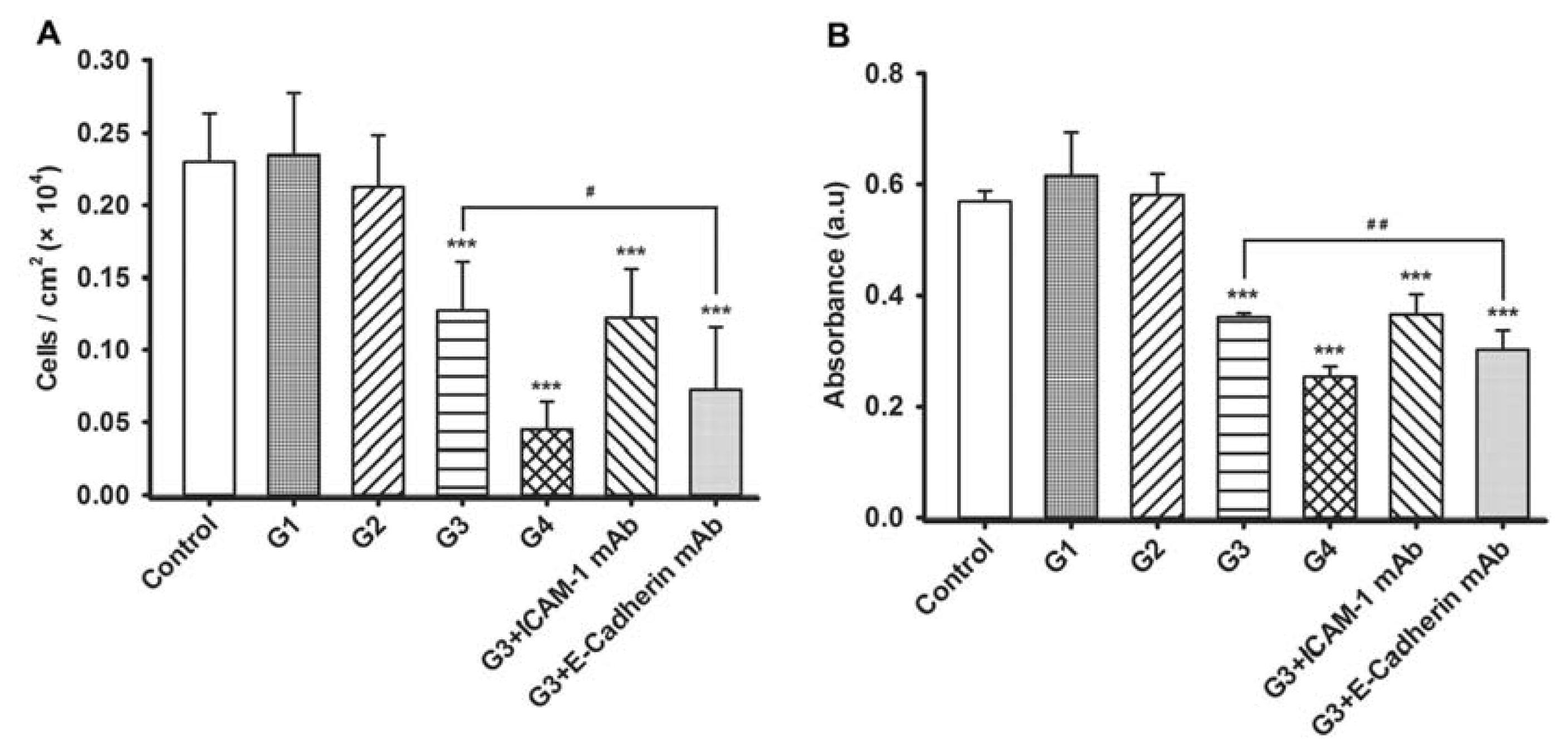 Ijms 14 18024f3 1024