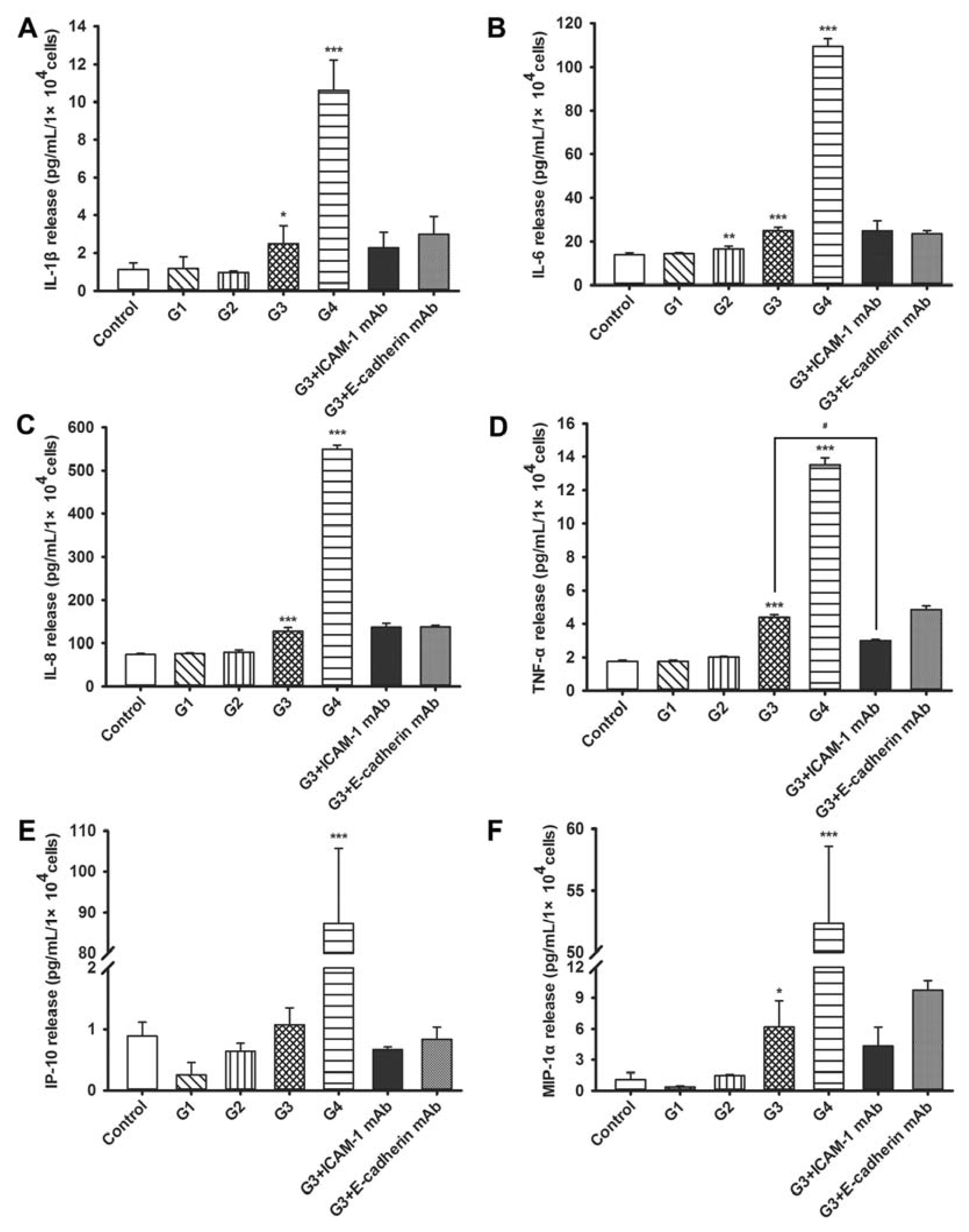 Ijms 14 18024f4 1024