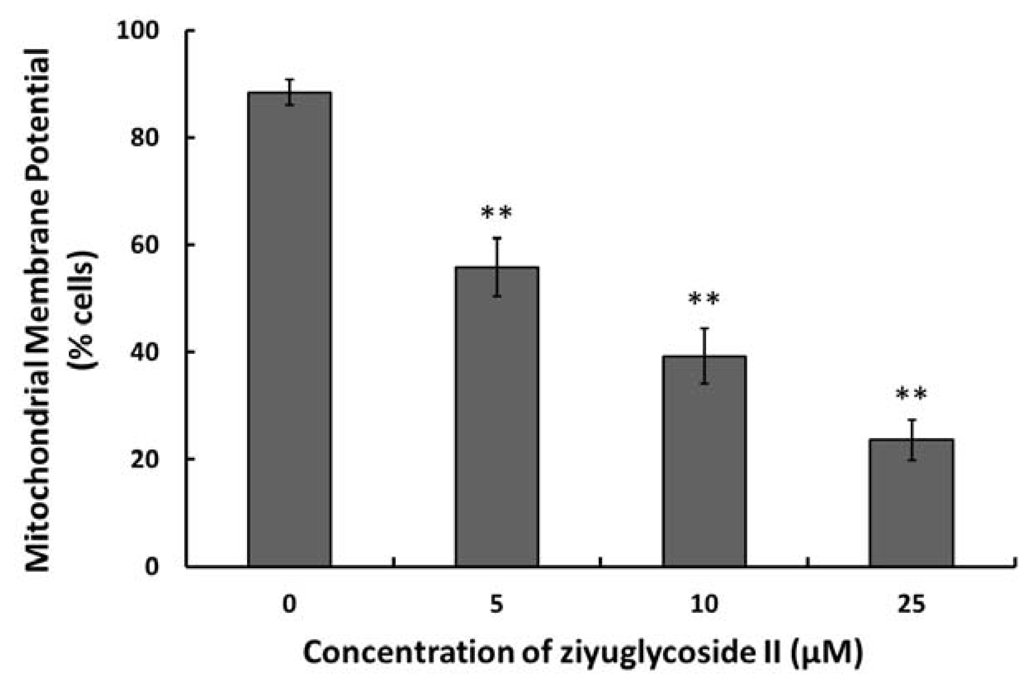Ijms 14 18041f5 1024