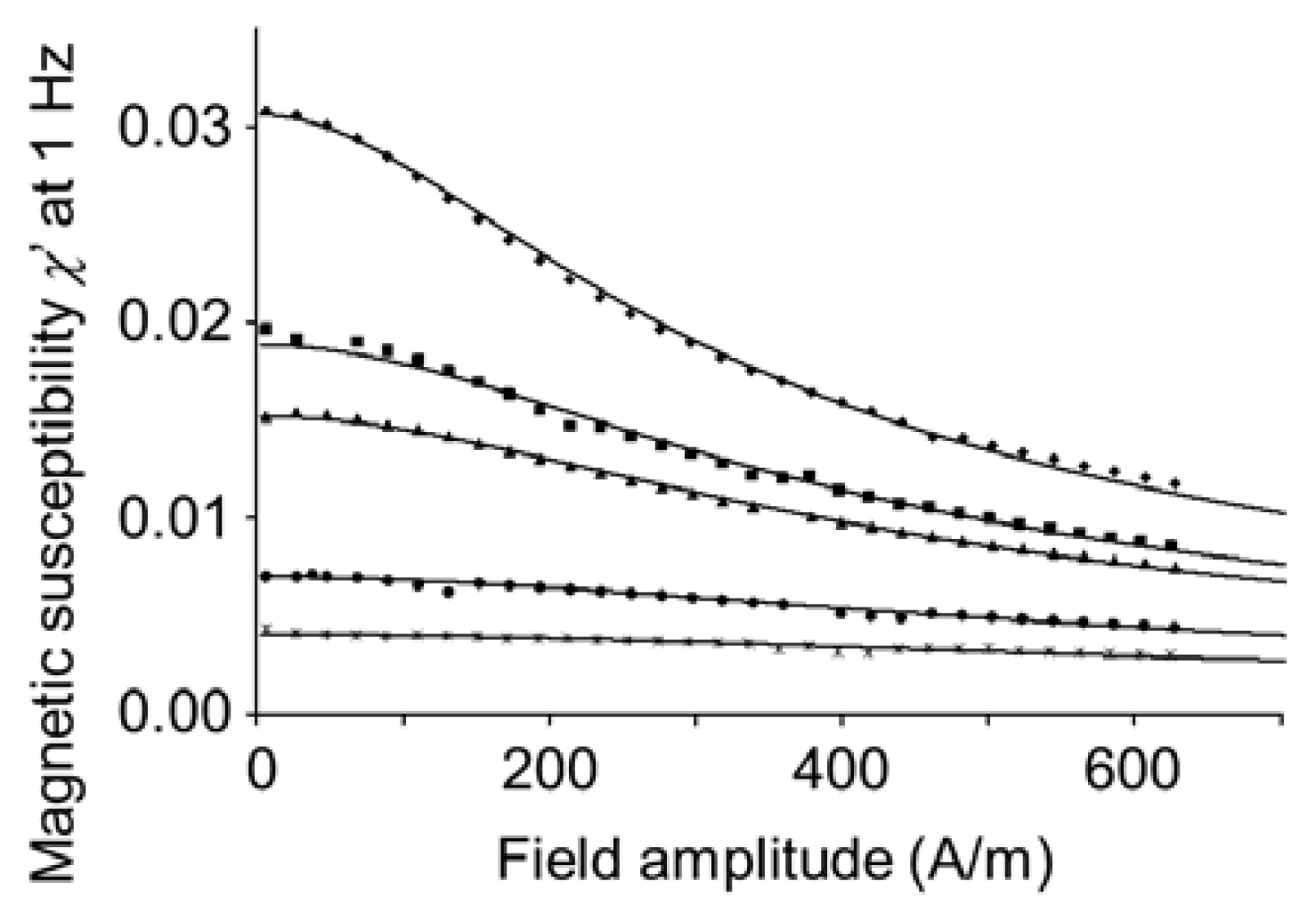 Ijms 14 18093f10 1024