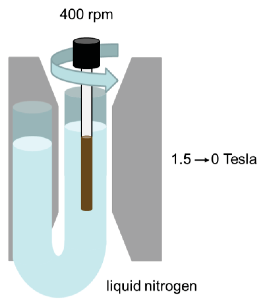 Ijms 14 18093f12 1024