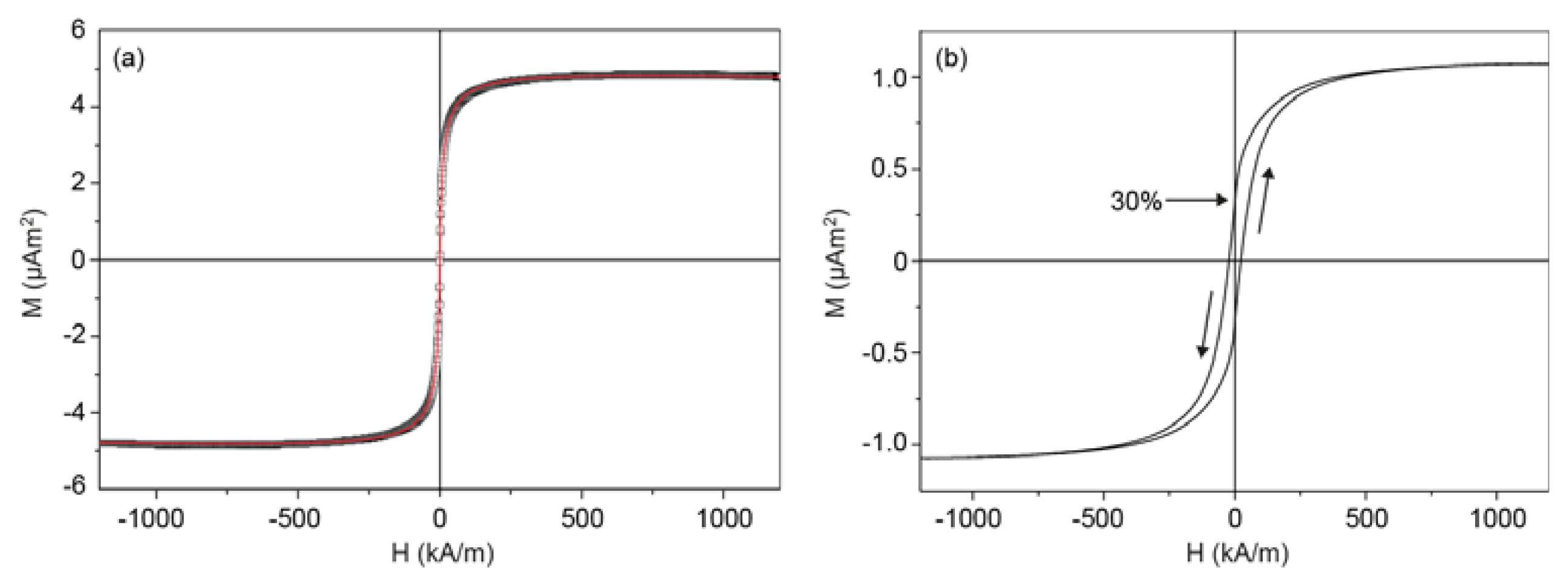 Ijms 14 18093f3 1024