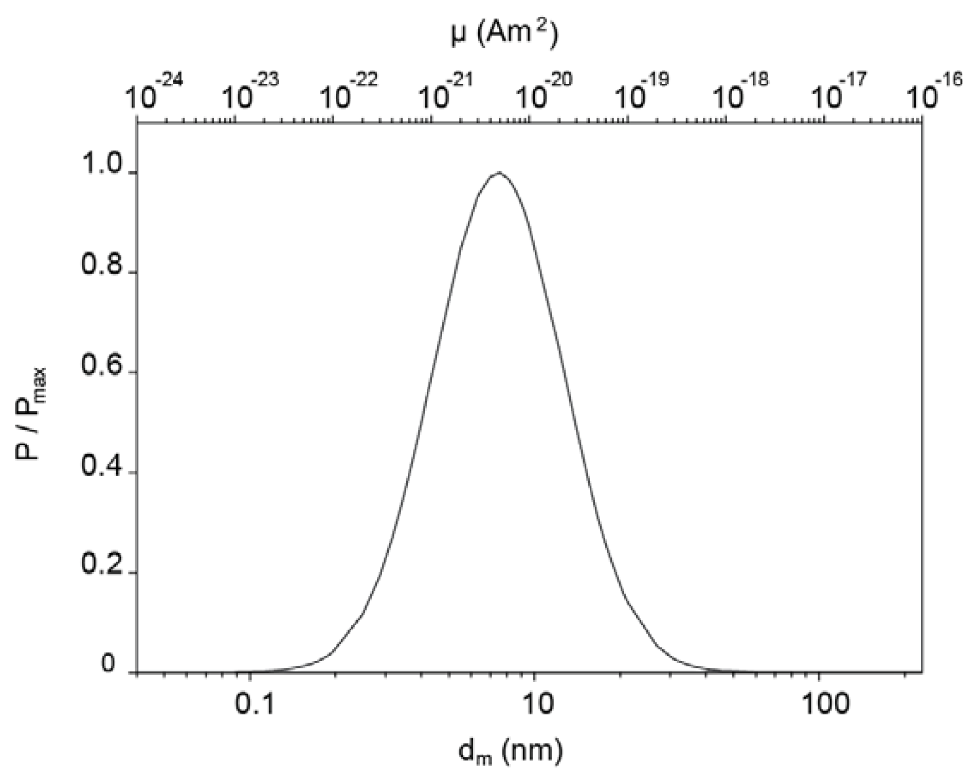 Ijms 14 18093f4 1024