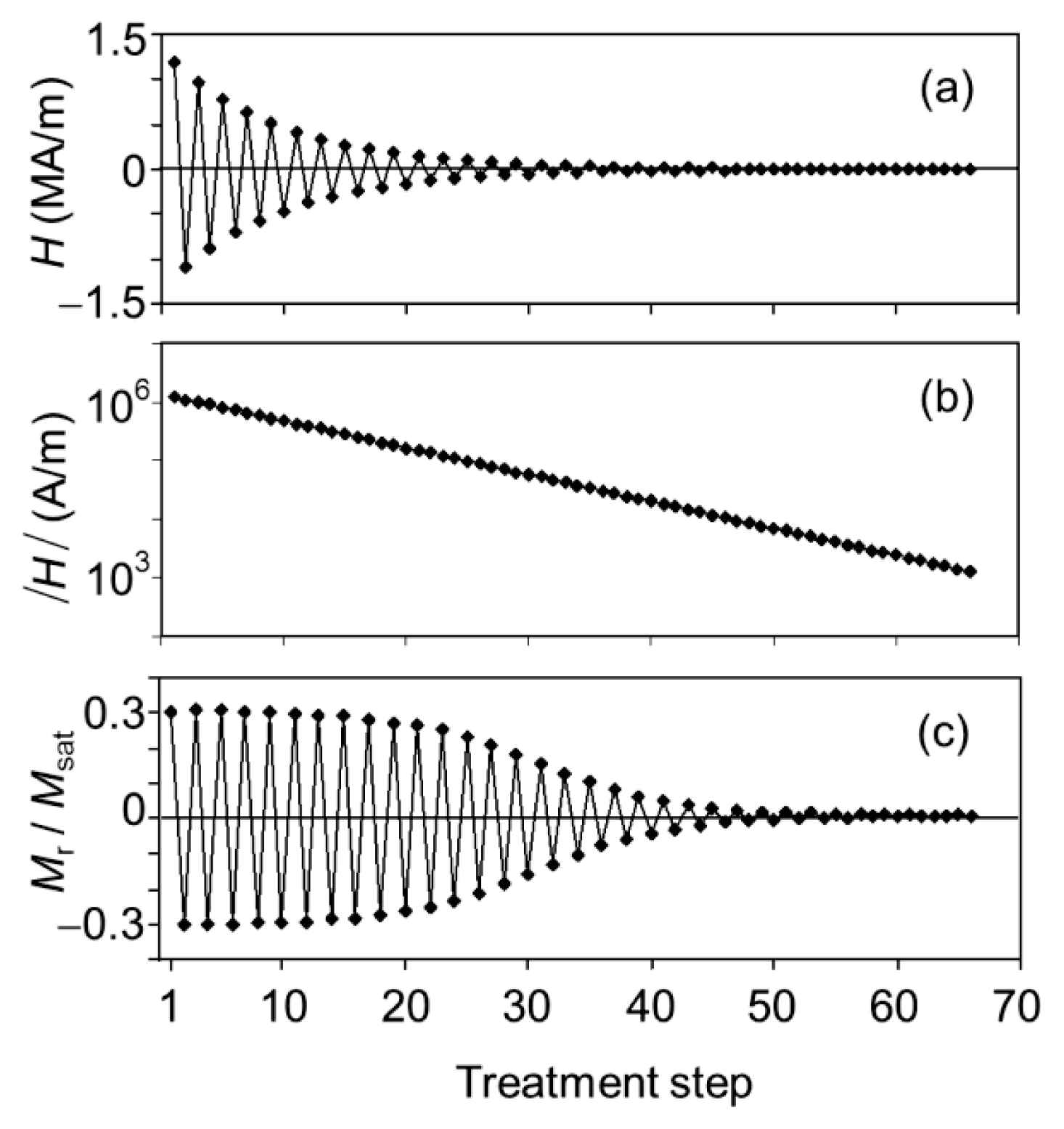 Ijms 14 18093f6 1024