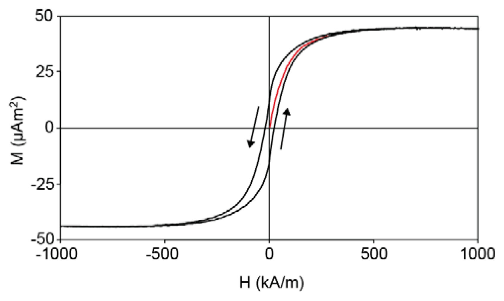 Ijms 14 18093f7 1024