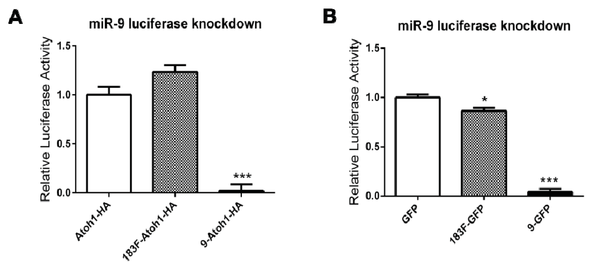 Ijms 14 18239f6 1024