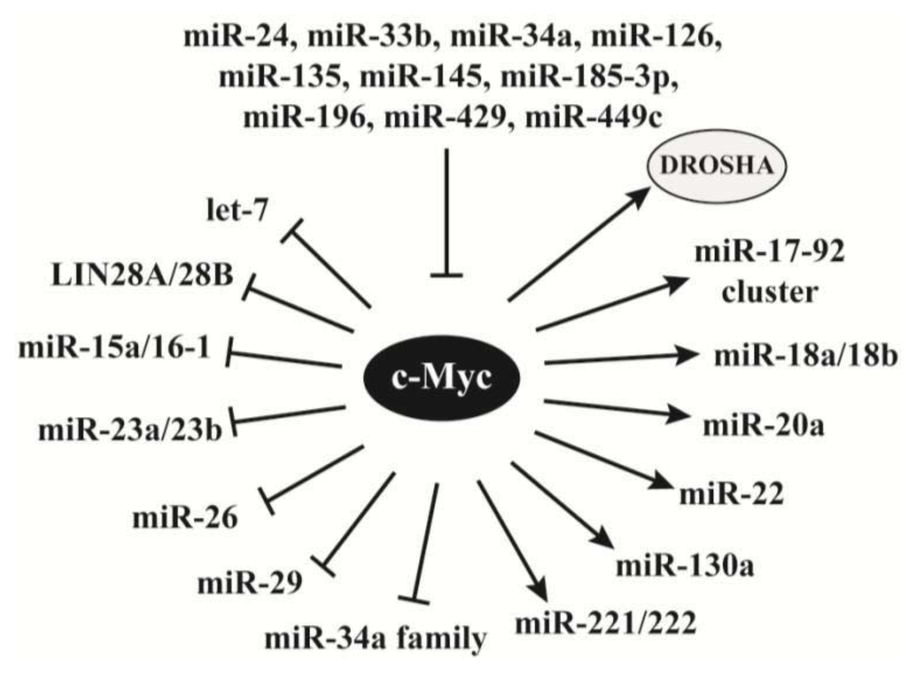 Ijms 14 18319f3