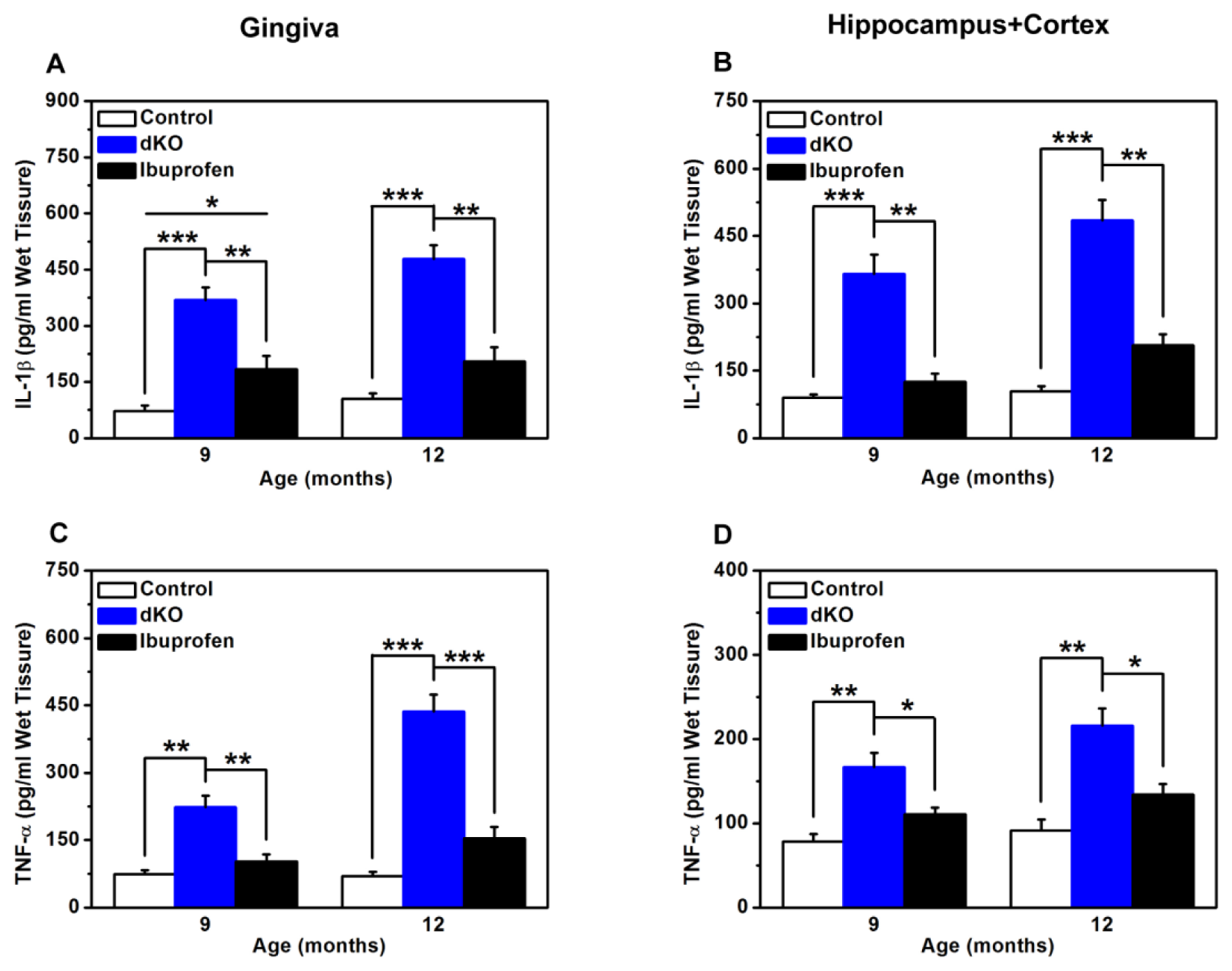 Ijms 14 18457f4 1024
