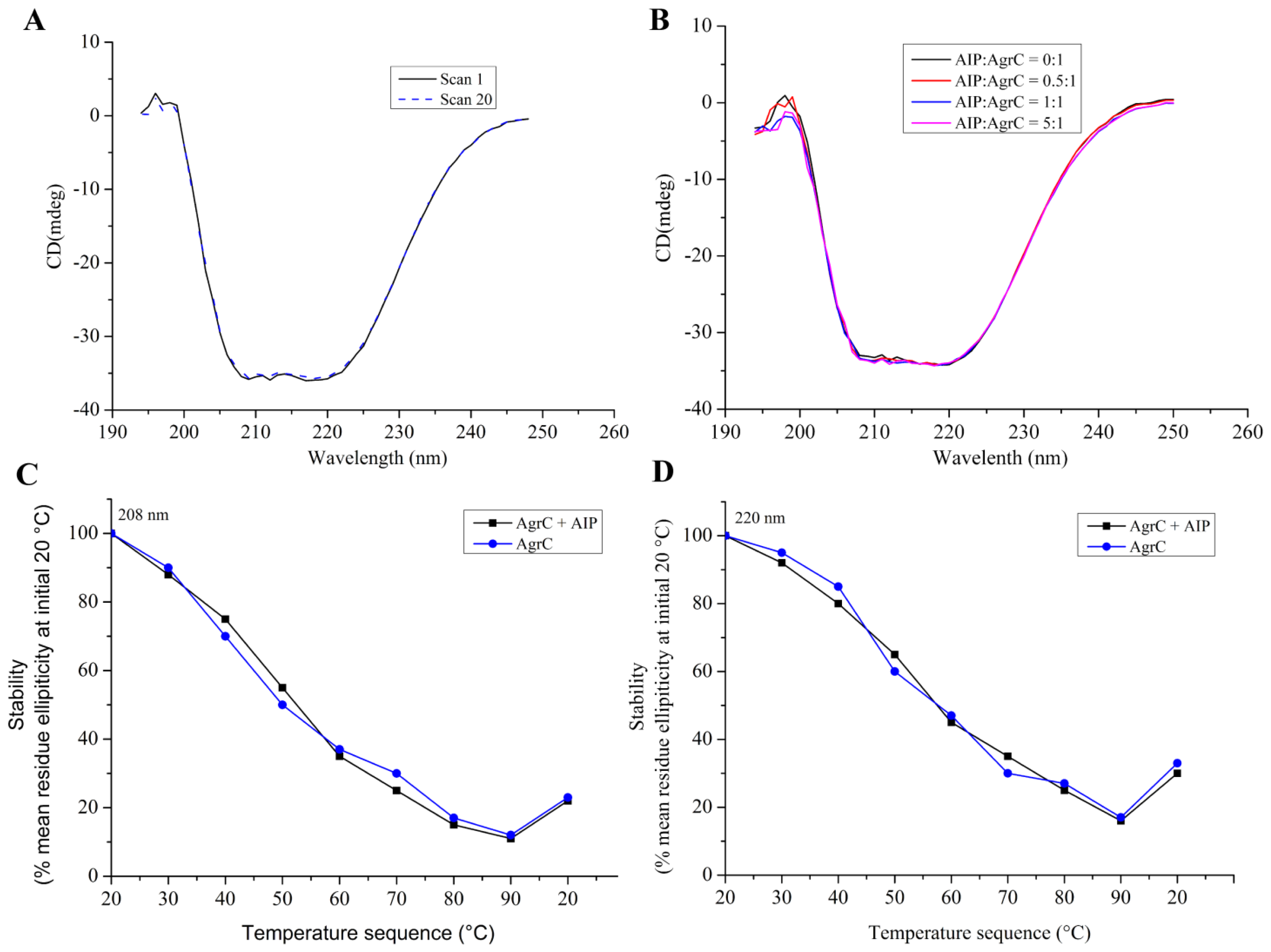 Ijms 14 18470f6 1024