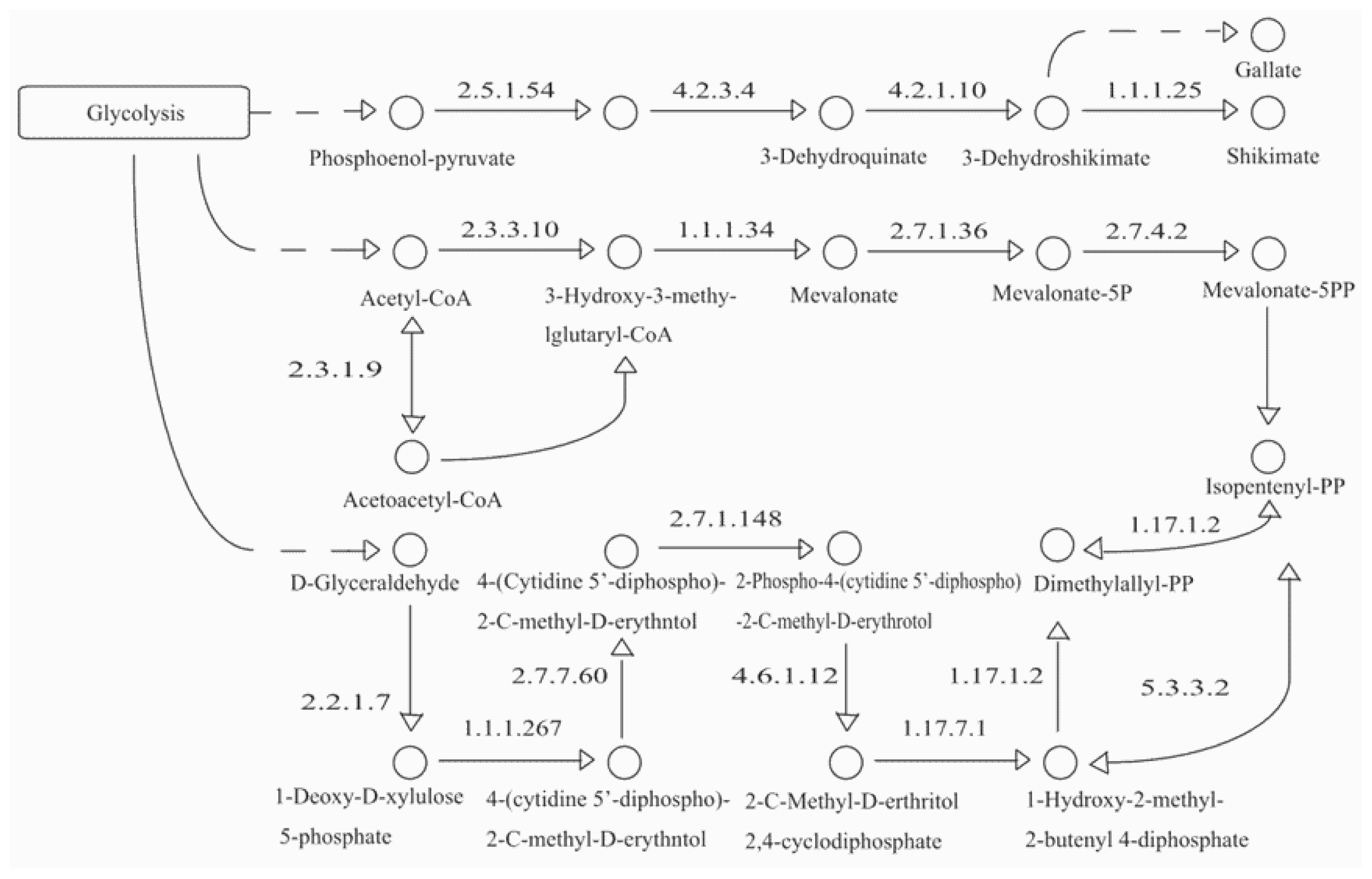 Ijms 14 18502f1 1024