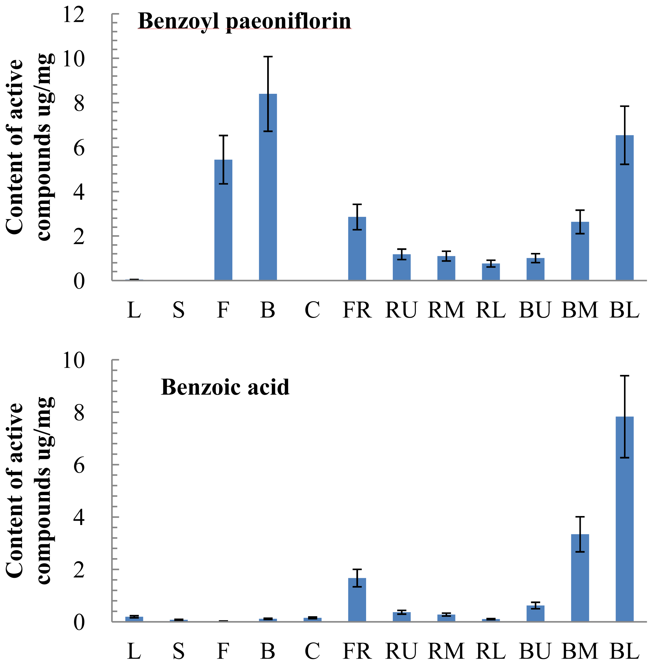 Ijms 14 18502f4b 1024