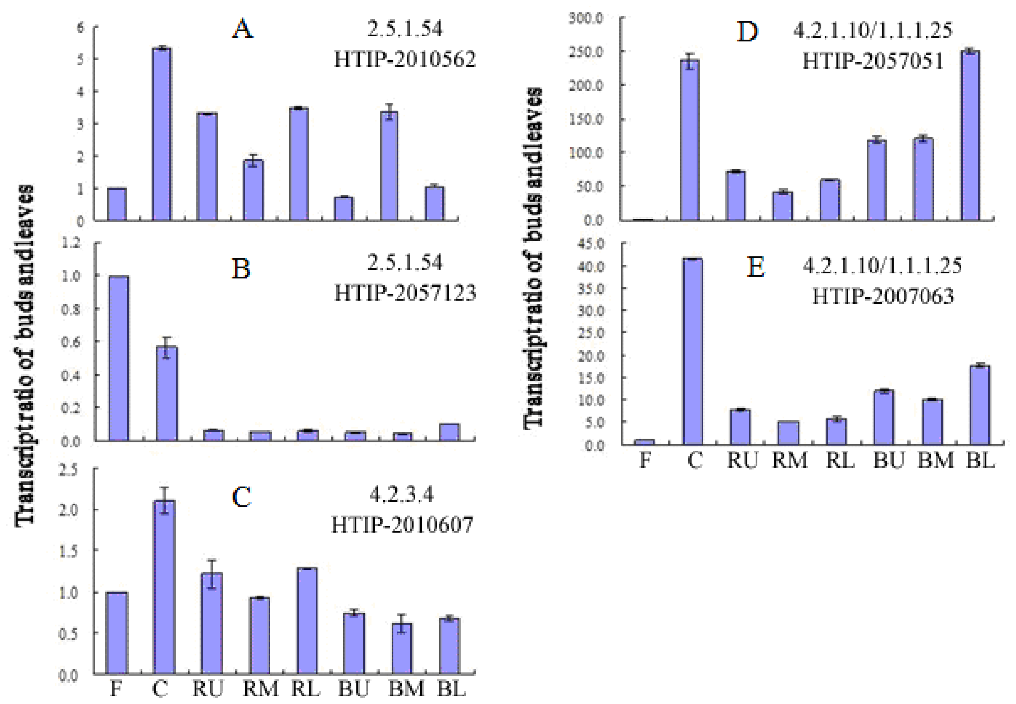 Ijms 14 18502f5 1024