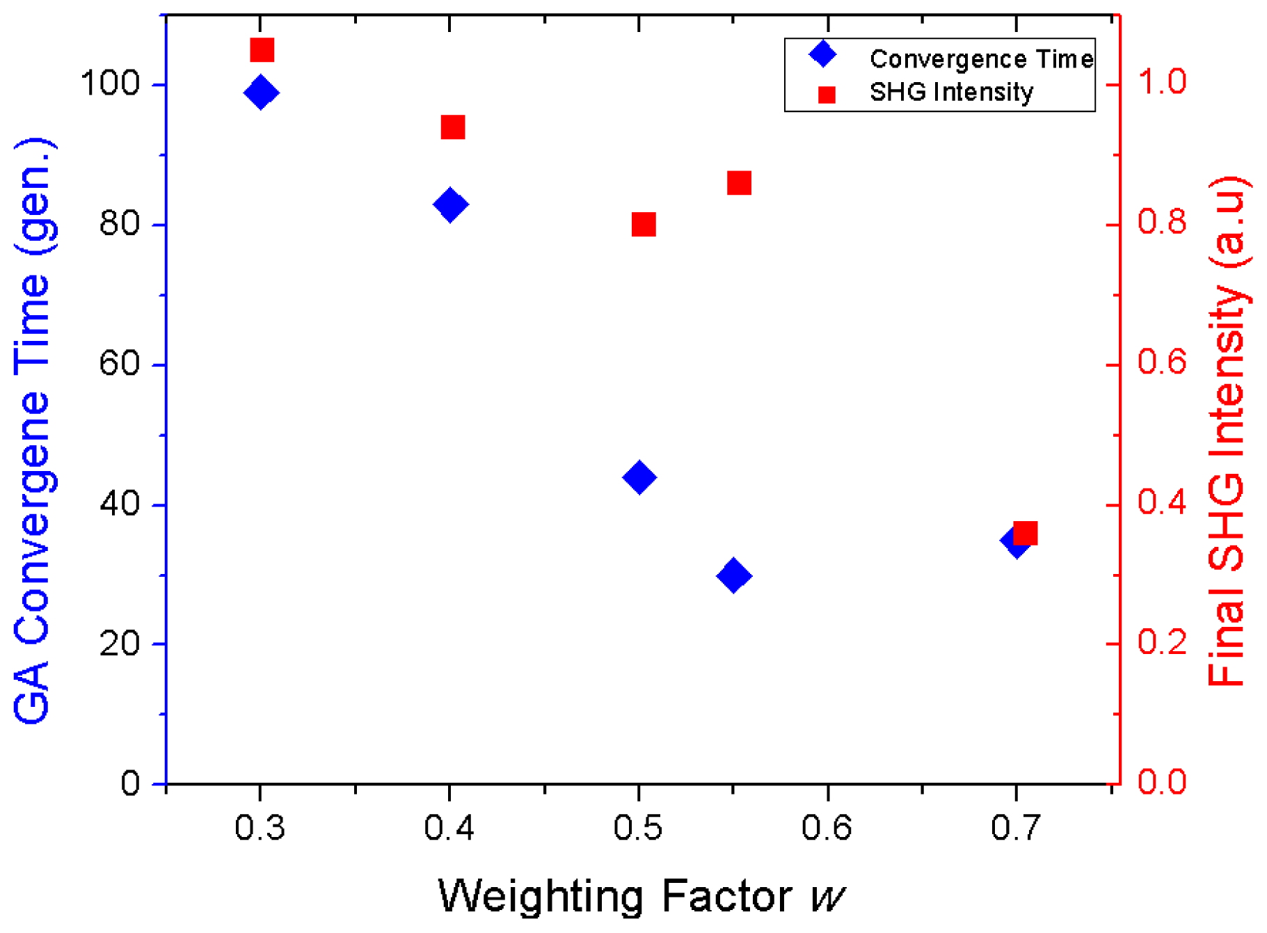 Ijms 14 18520f5 1024