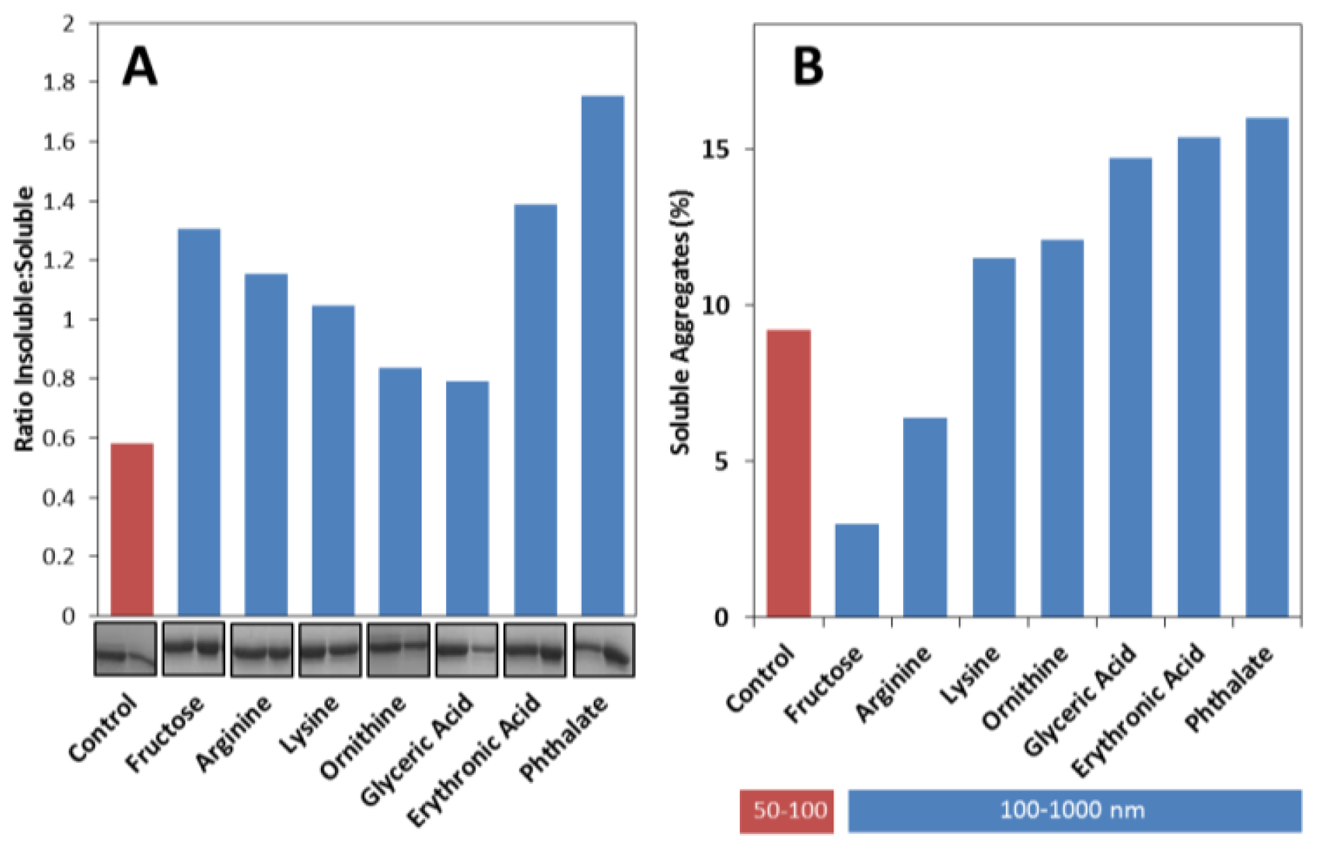 Ijms 14 19128f5 1024