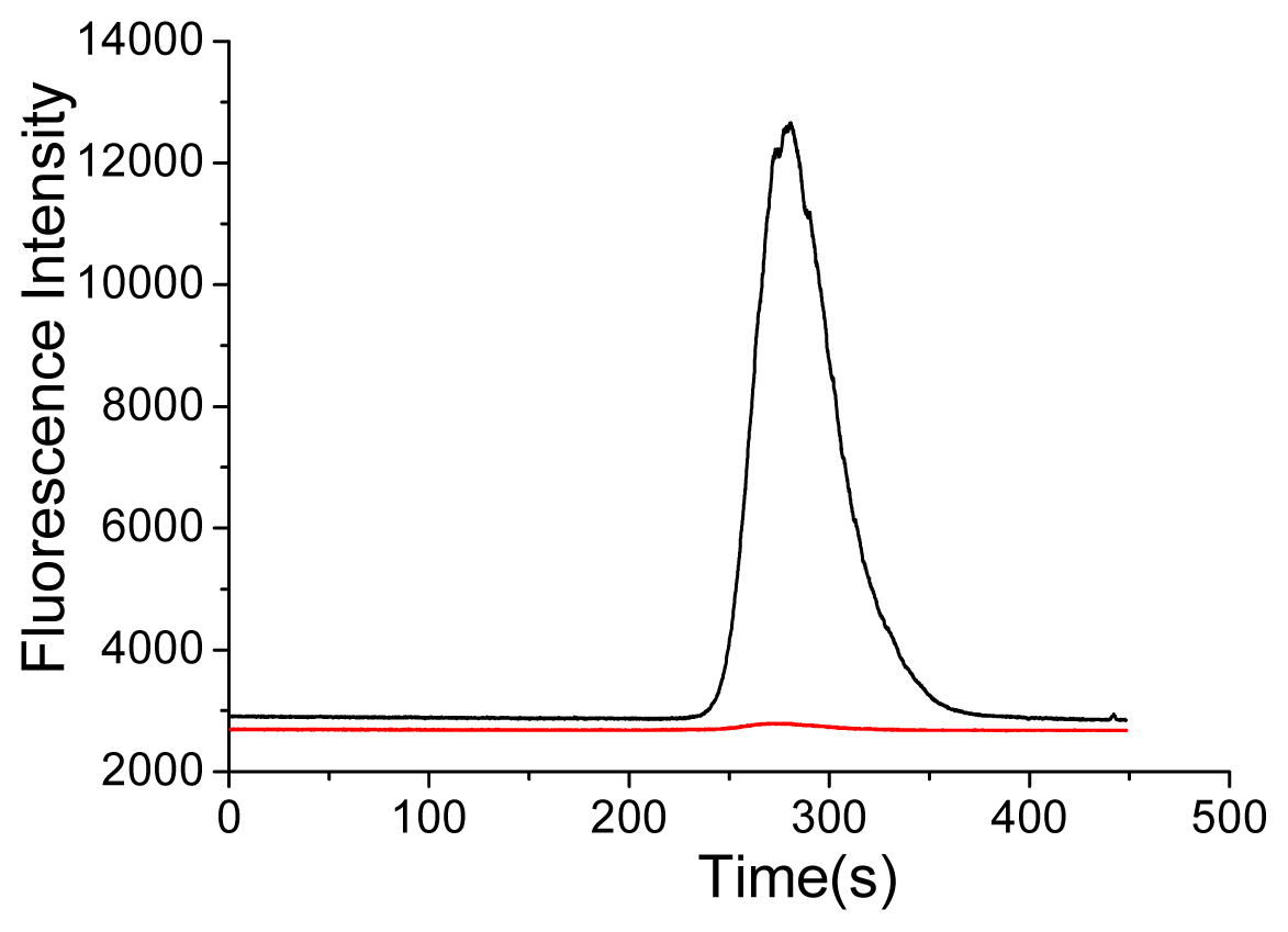 Ijms 14 19146f4 1024