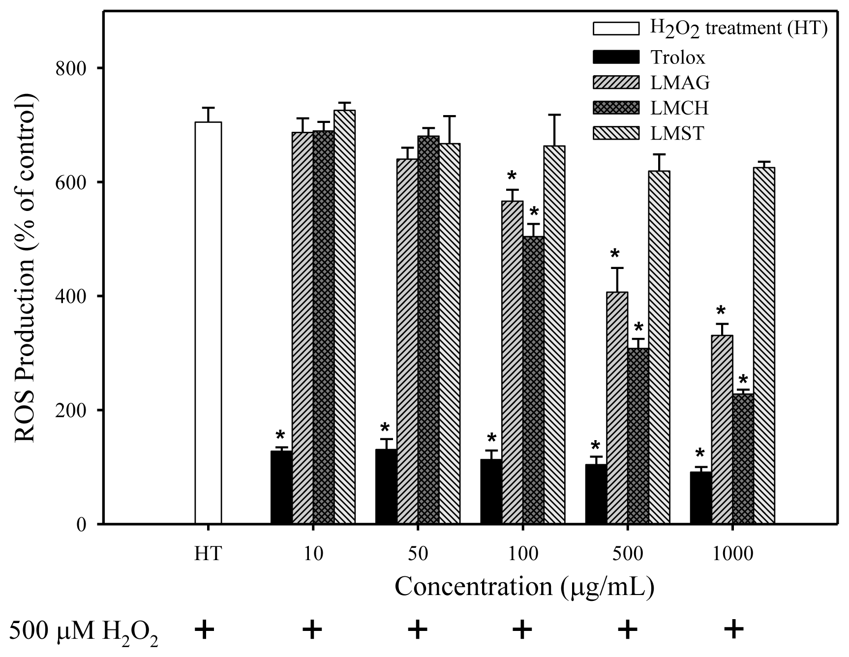Ijms 14 19399f3 1024