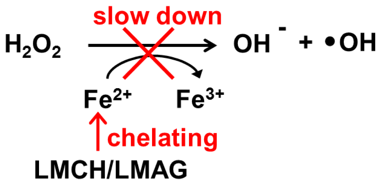 Ijms 14 19399f7 1024