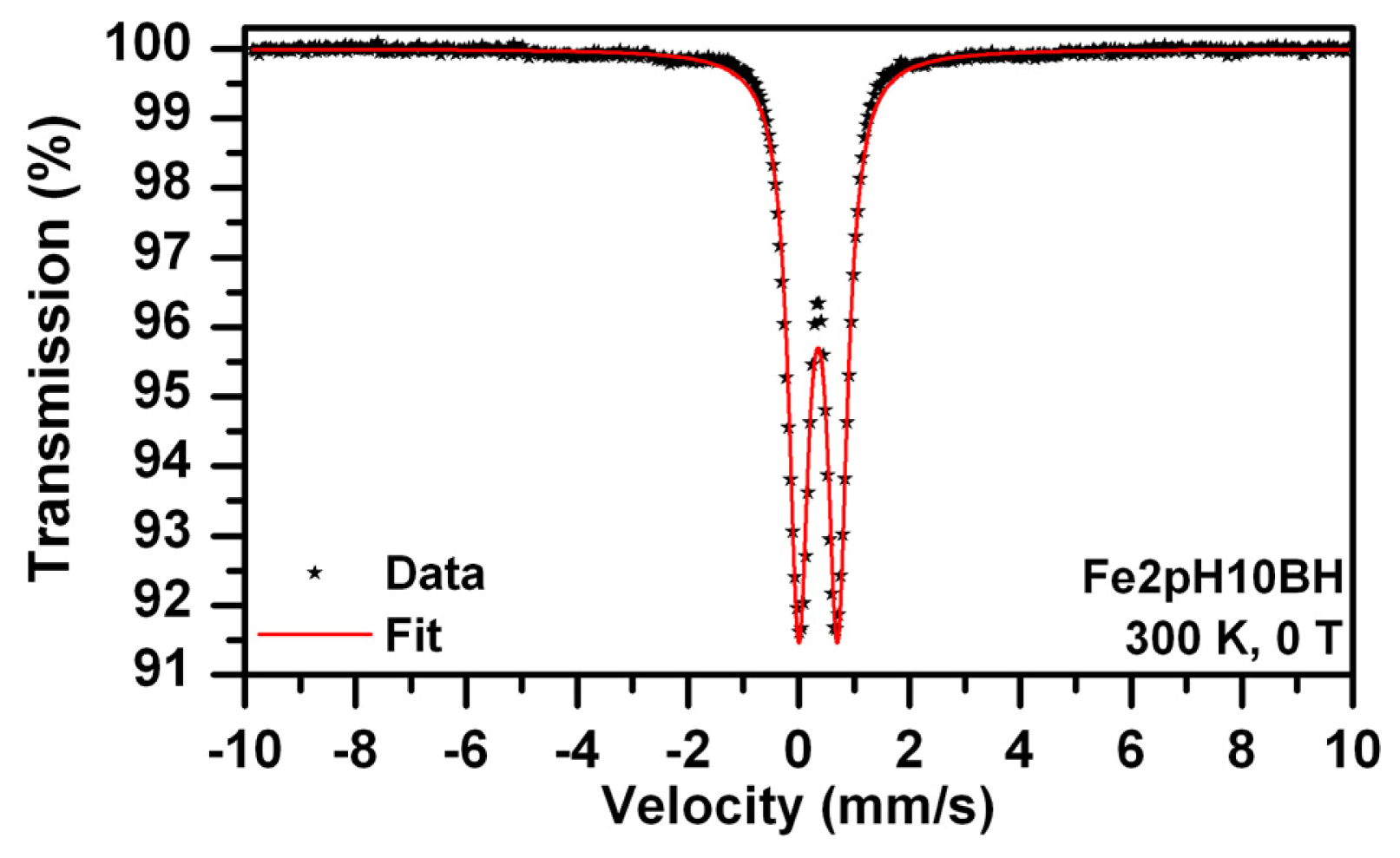 Ijms 14 19452f2 1024