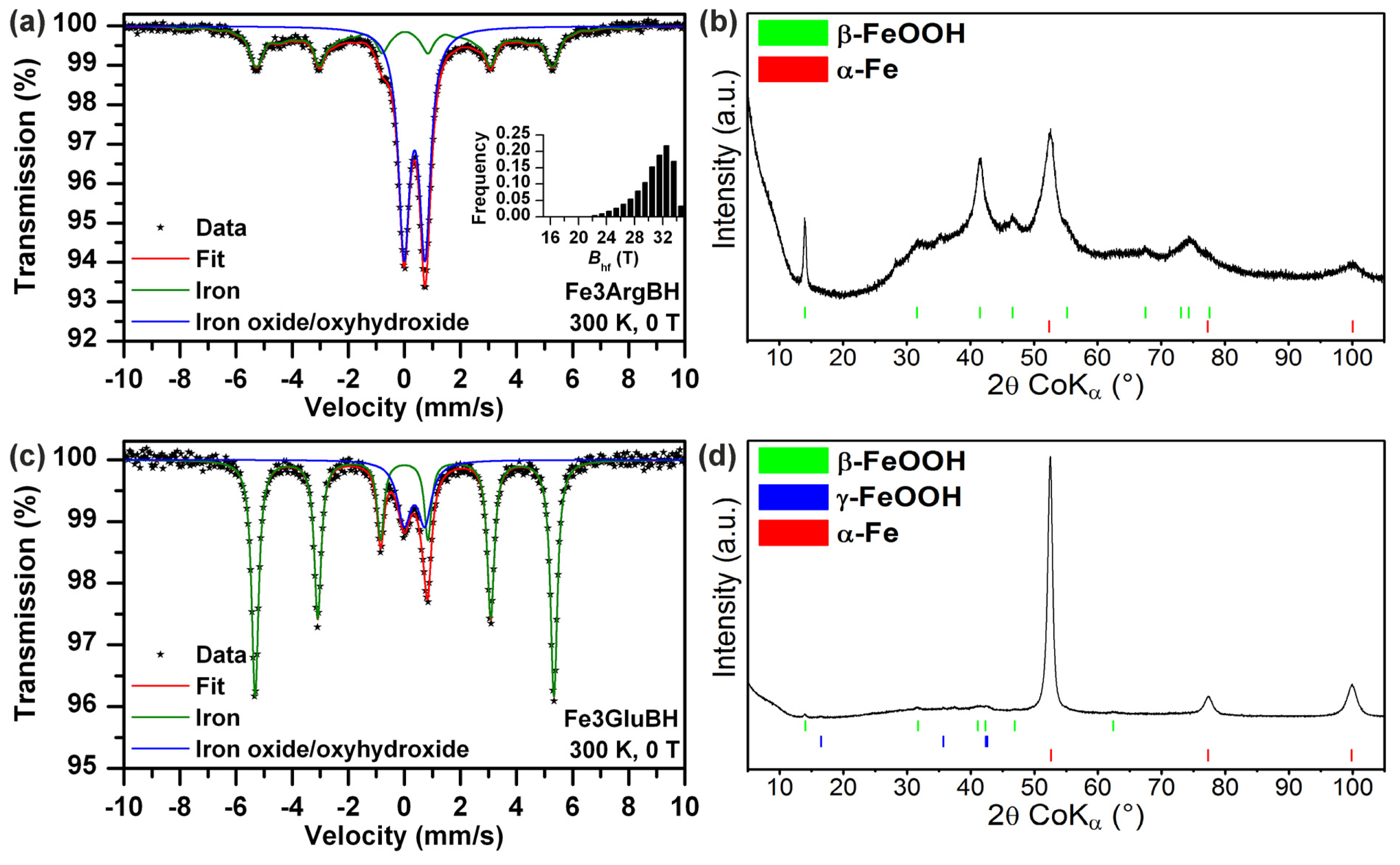 Ijms 14 19452f3 1024