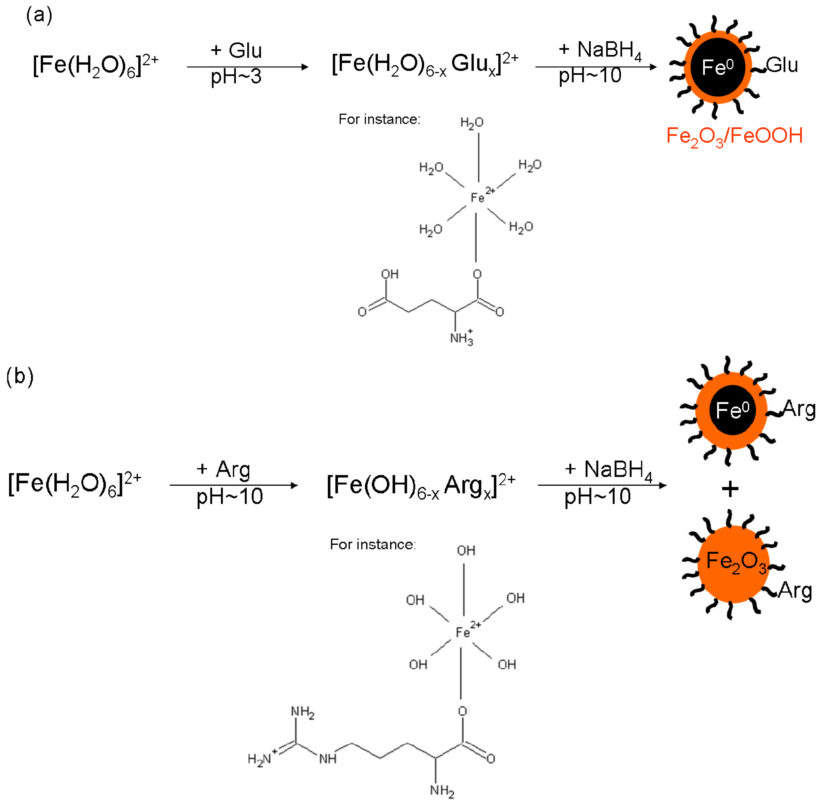 Ijms 14 19452f9 1024
