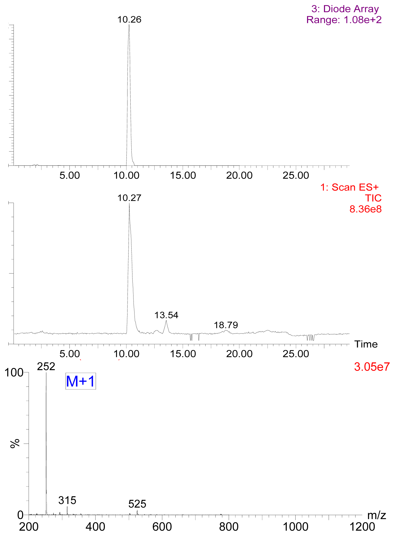 Ijms 14 19474f1 1024