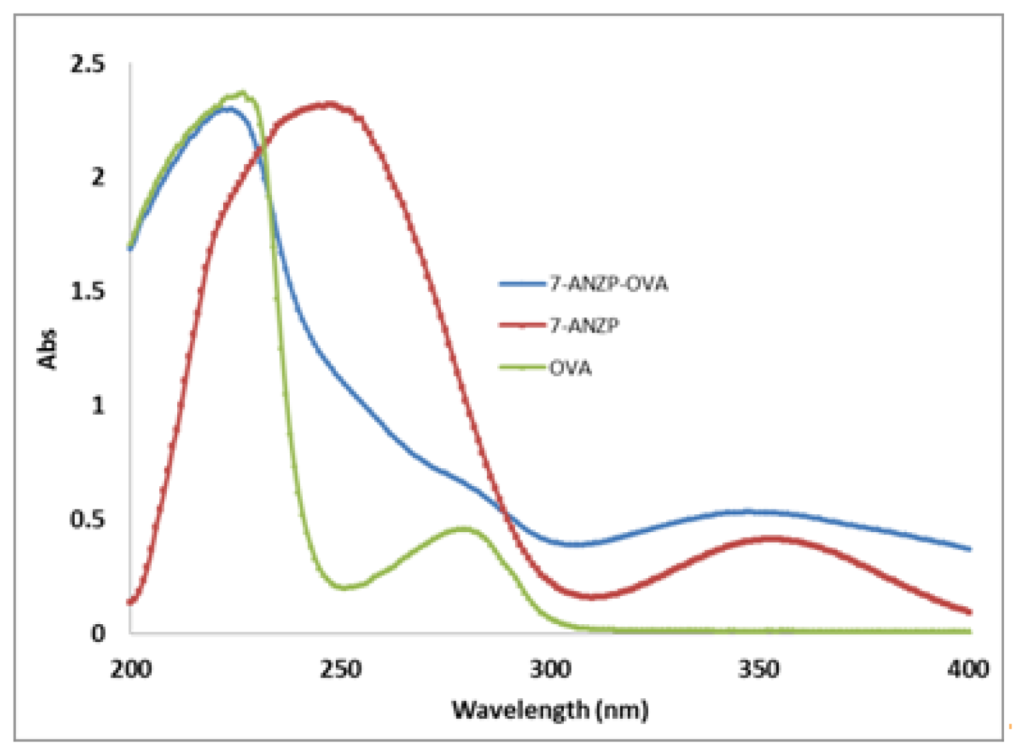 Ijms 14 19474f2 1024