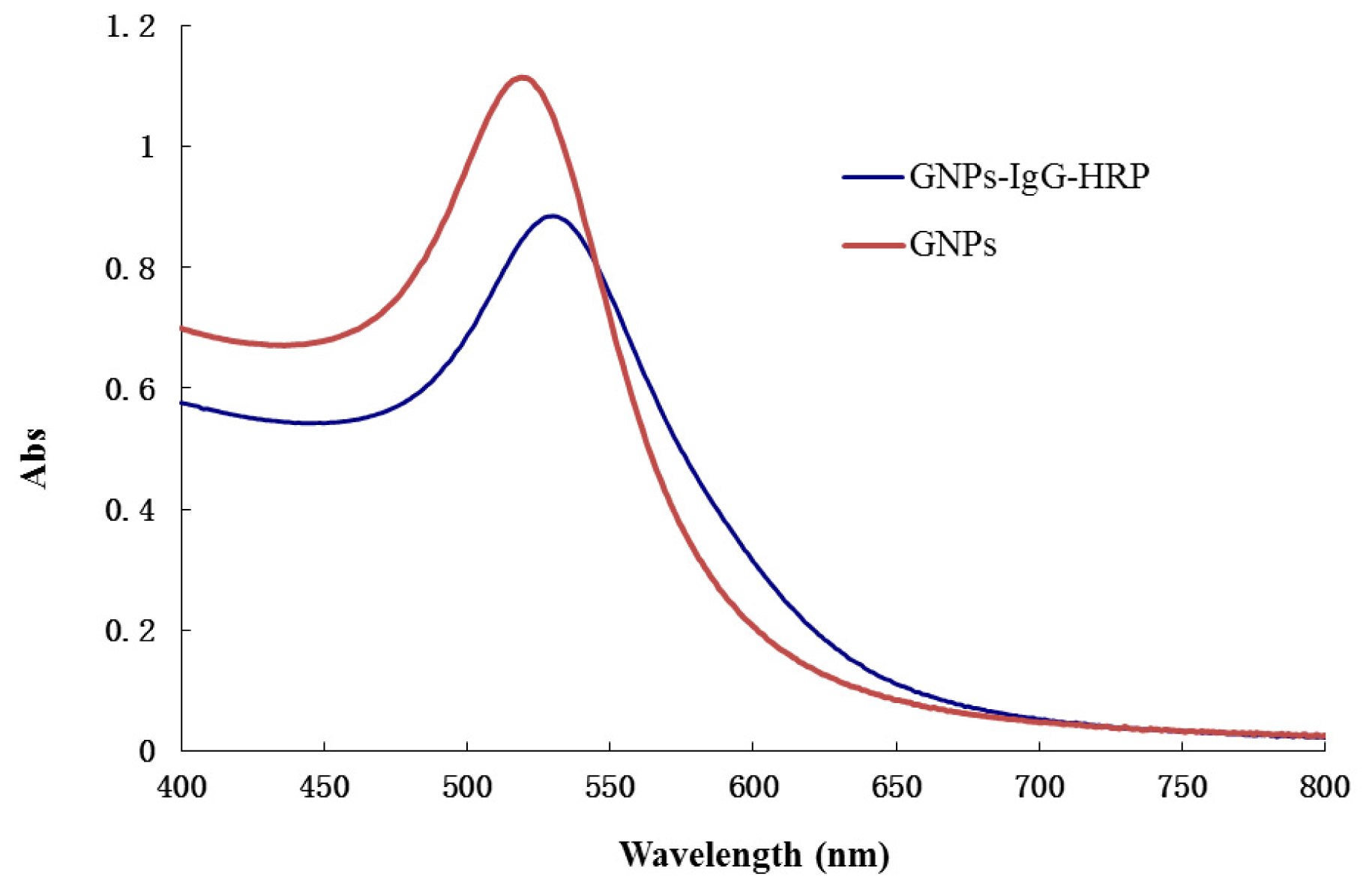 Ijms 14 19474f3 1024