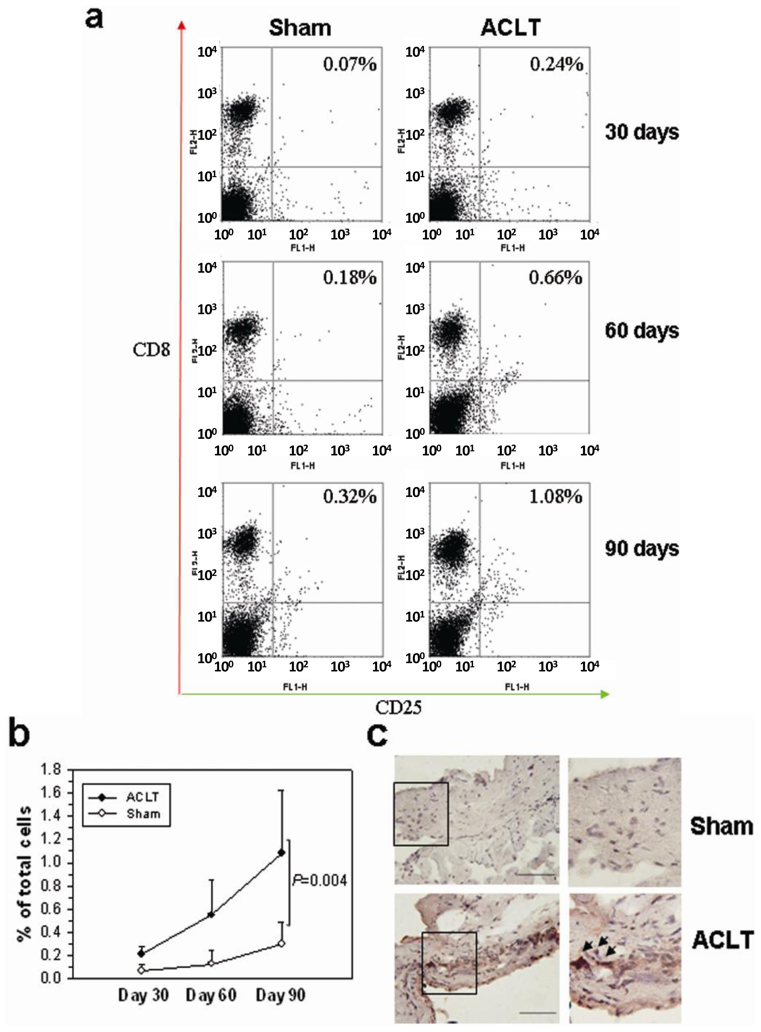 Ijms 14 19951f2 1024