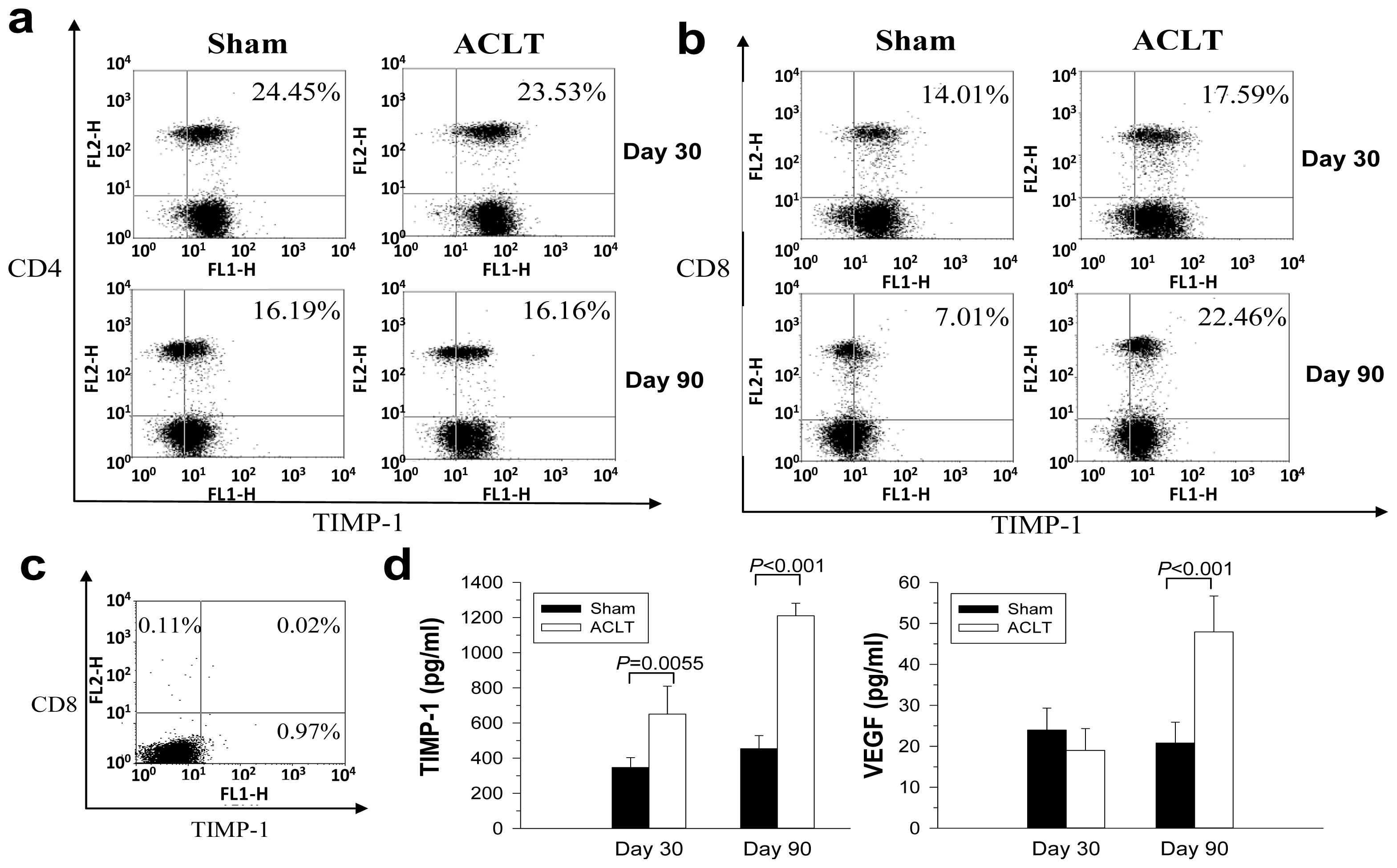 Ijms 14 19951f4 1024