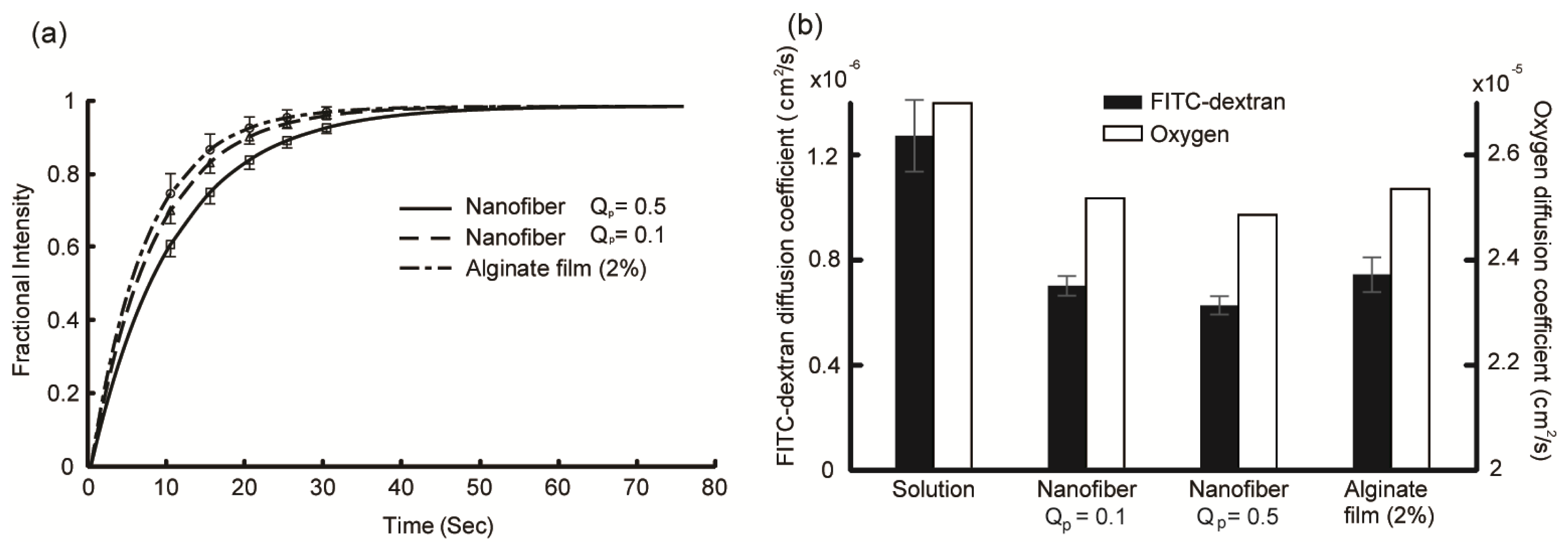 Ijms 14 20157f2 1024