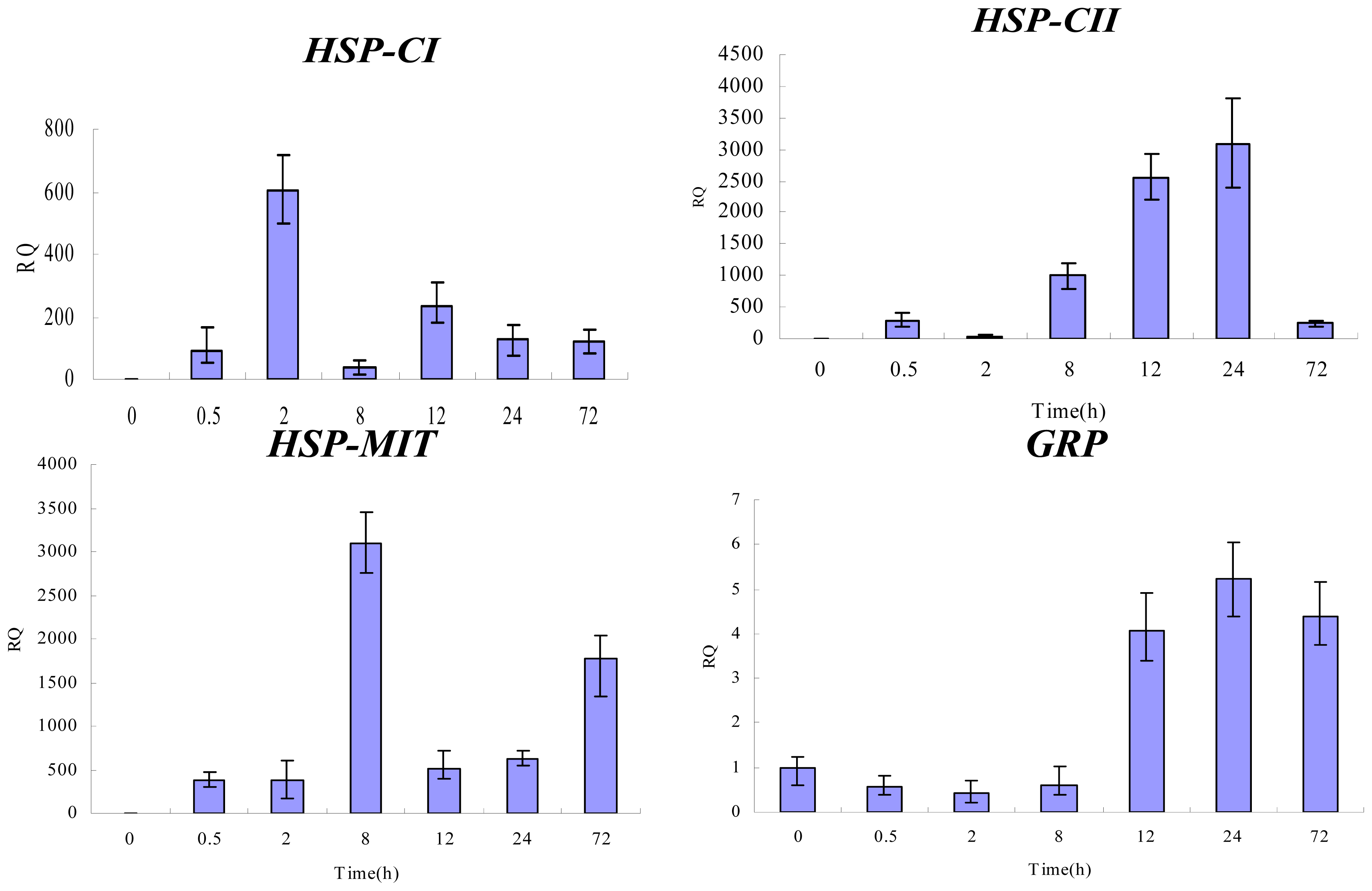 Ijms 14 20614f5 1024