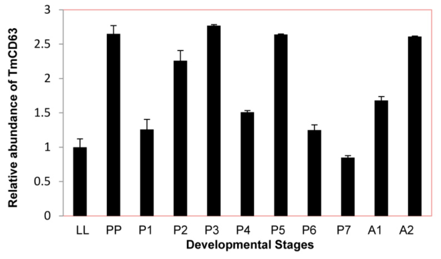Ijms 14 20744f7 1024