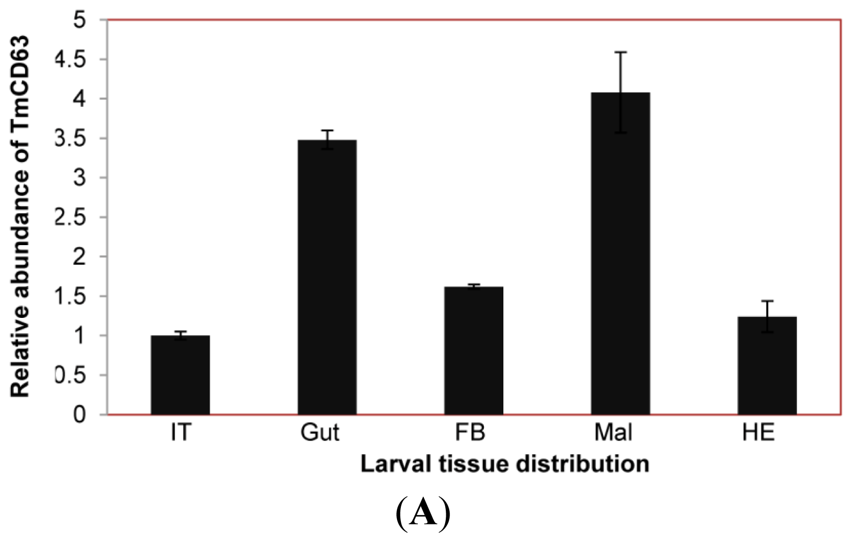 Ijms 14 20744f8a 1024