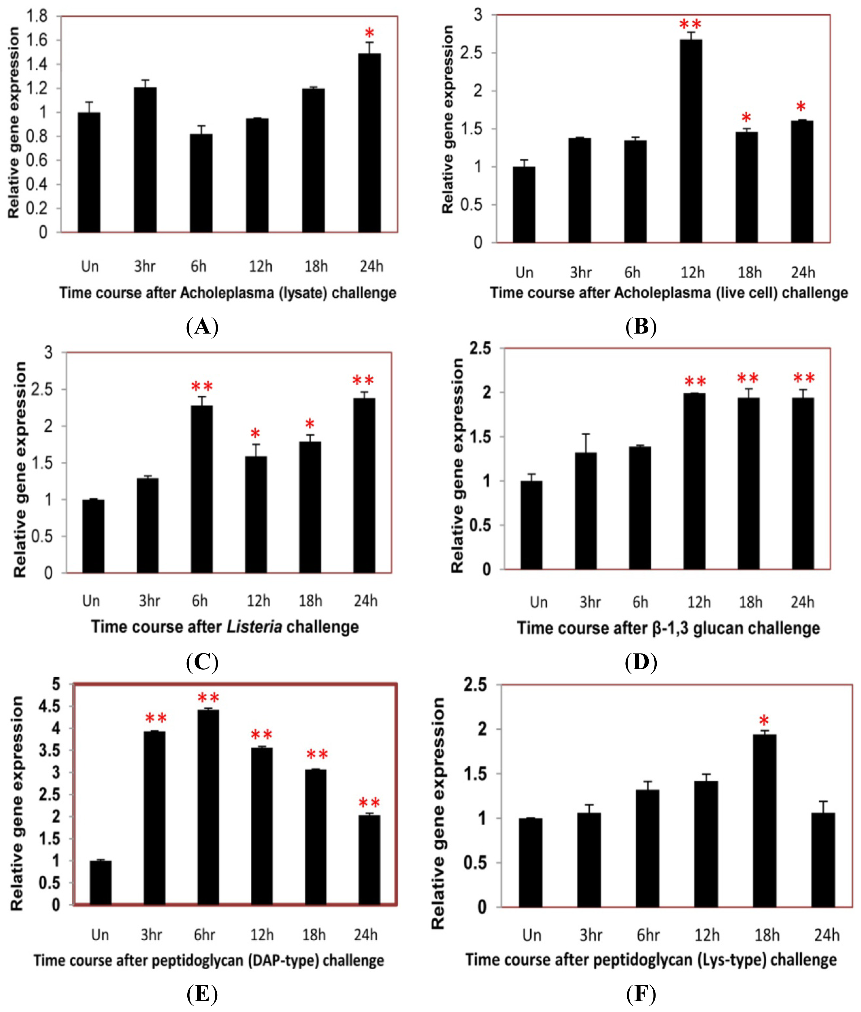 Ijms 14 20744f9 1024