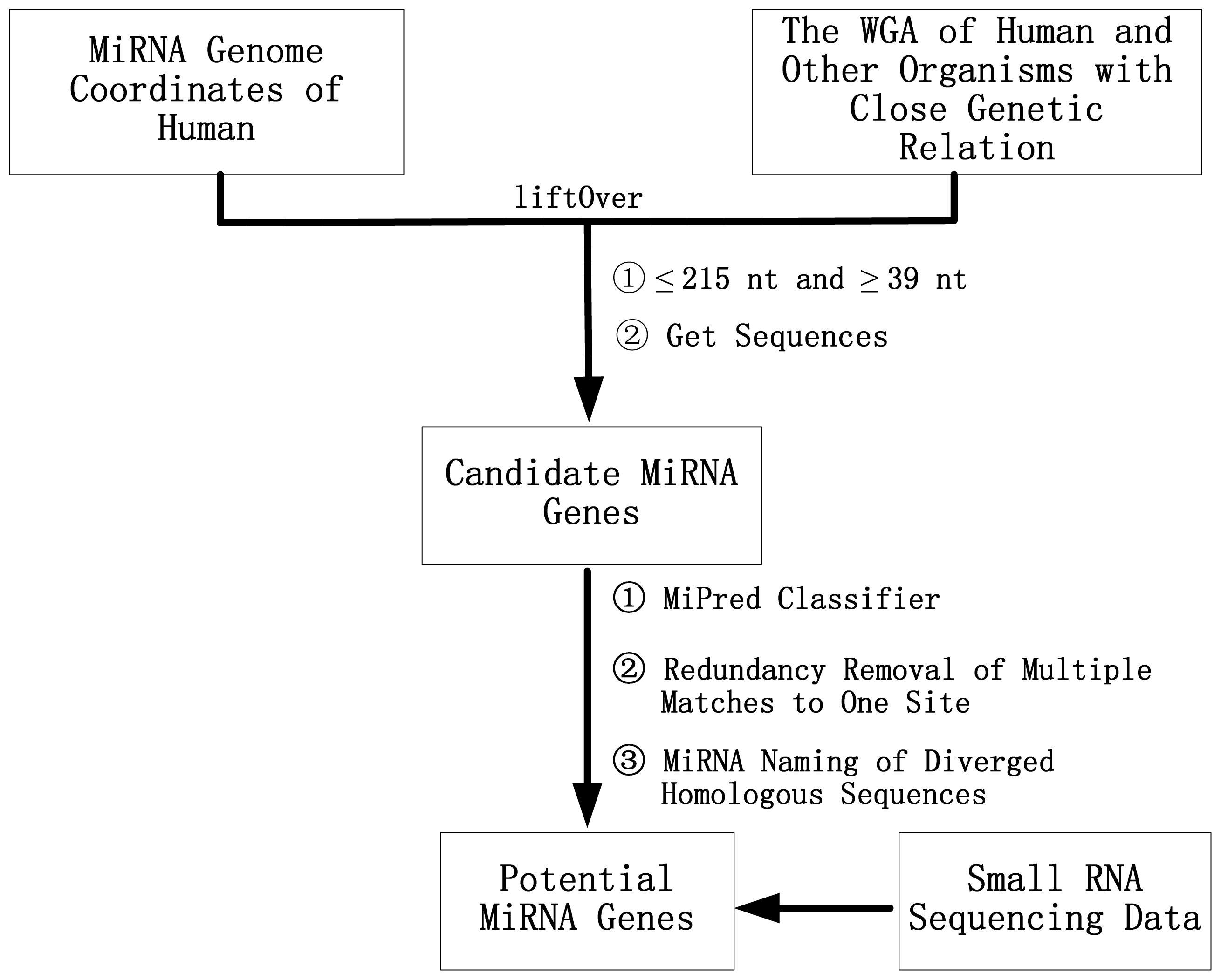 Ijms 14 20820f2 1024