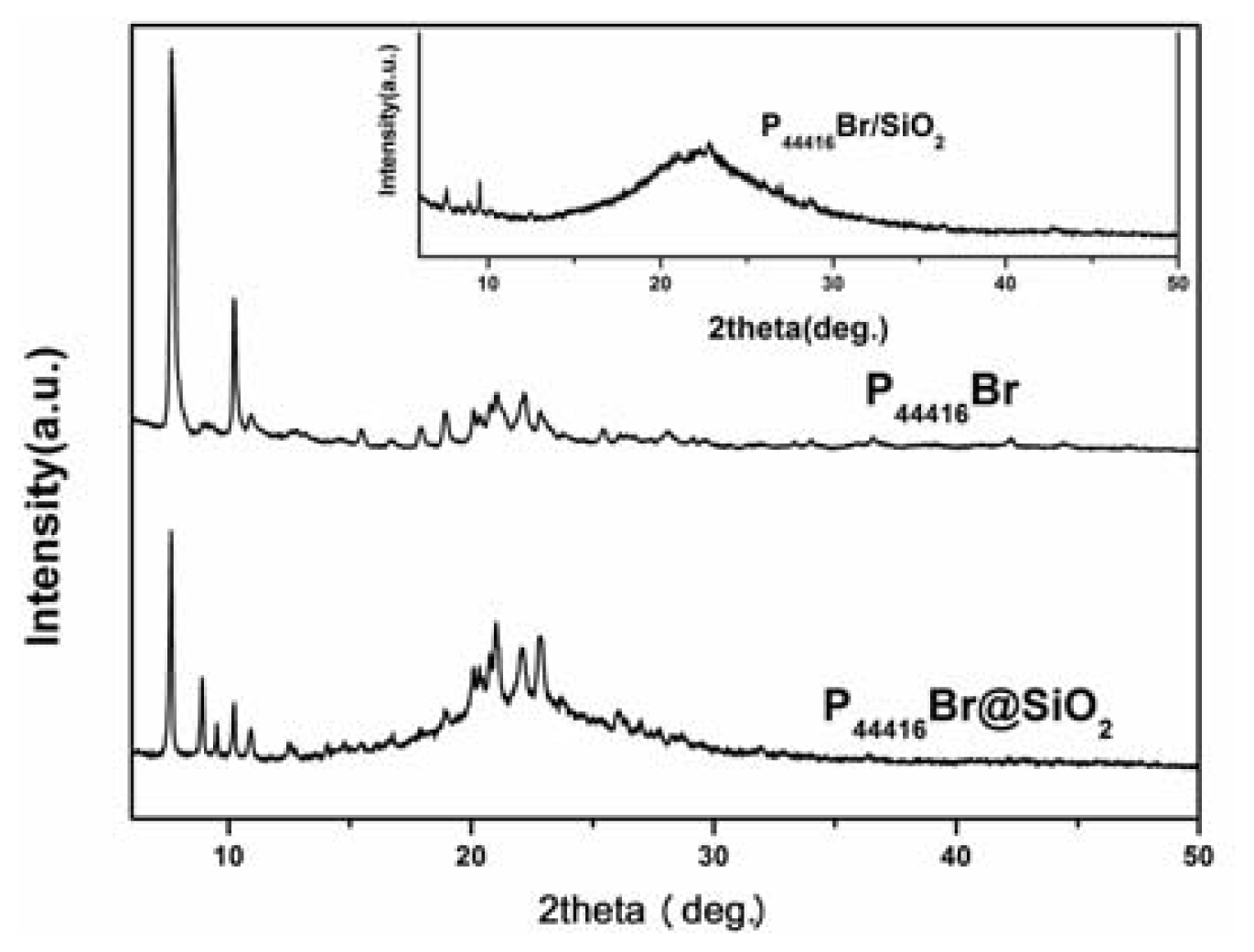 Ijms 14 21045f4 1024