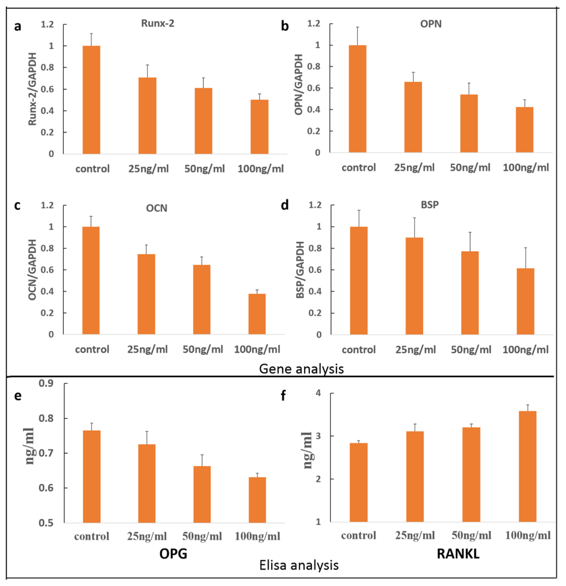 Ijms 14 21140f3 1024