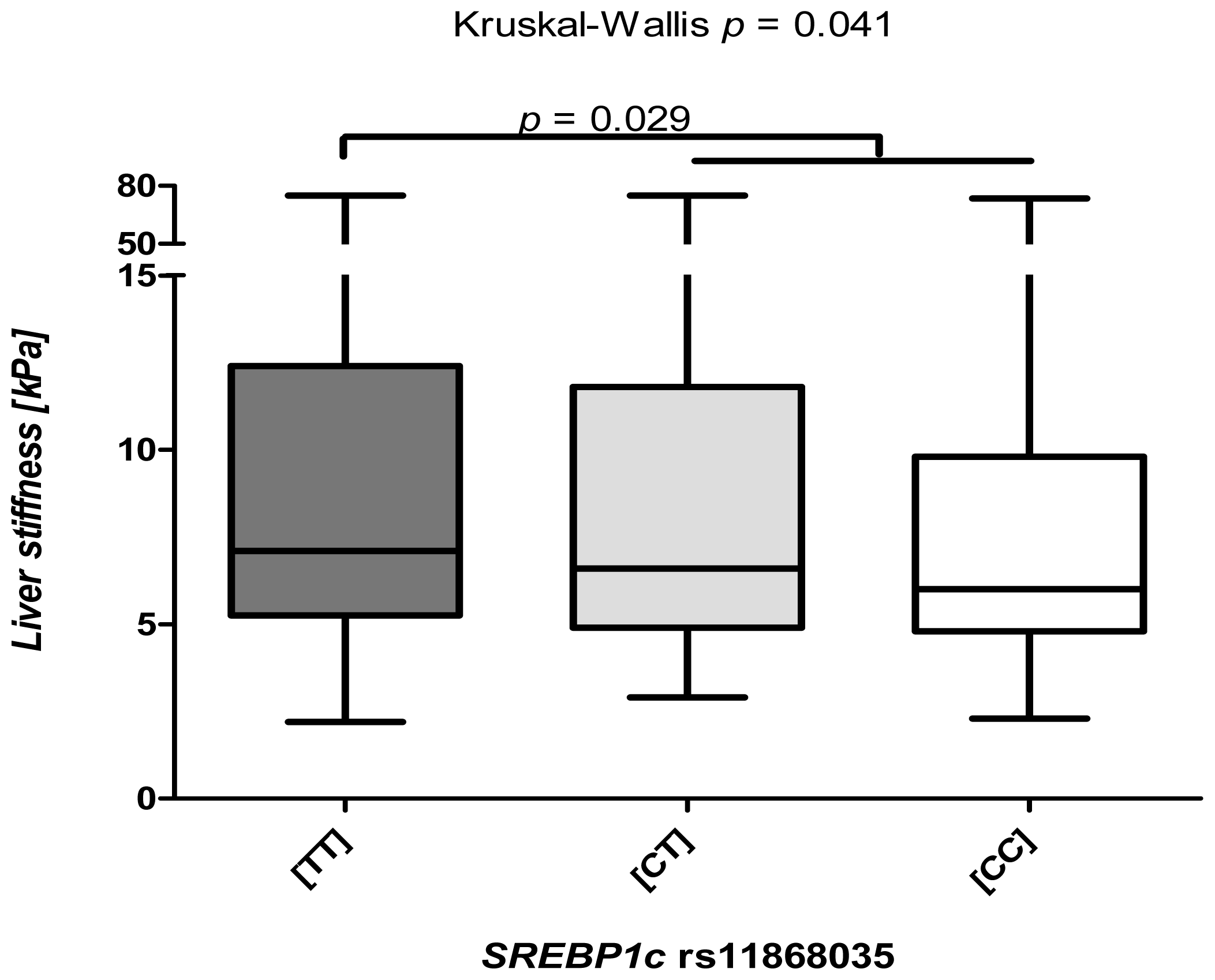 Ijms 14 21153f2 1024